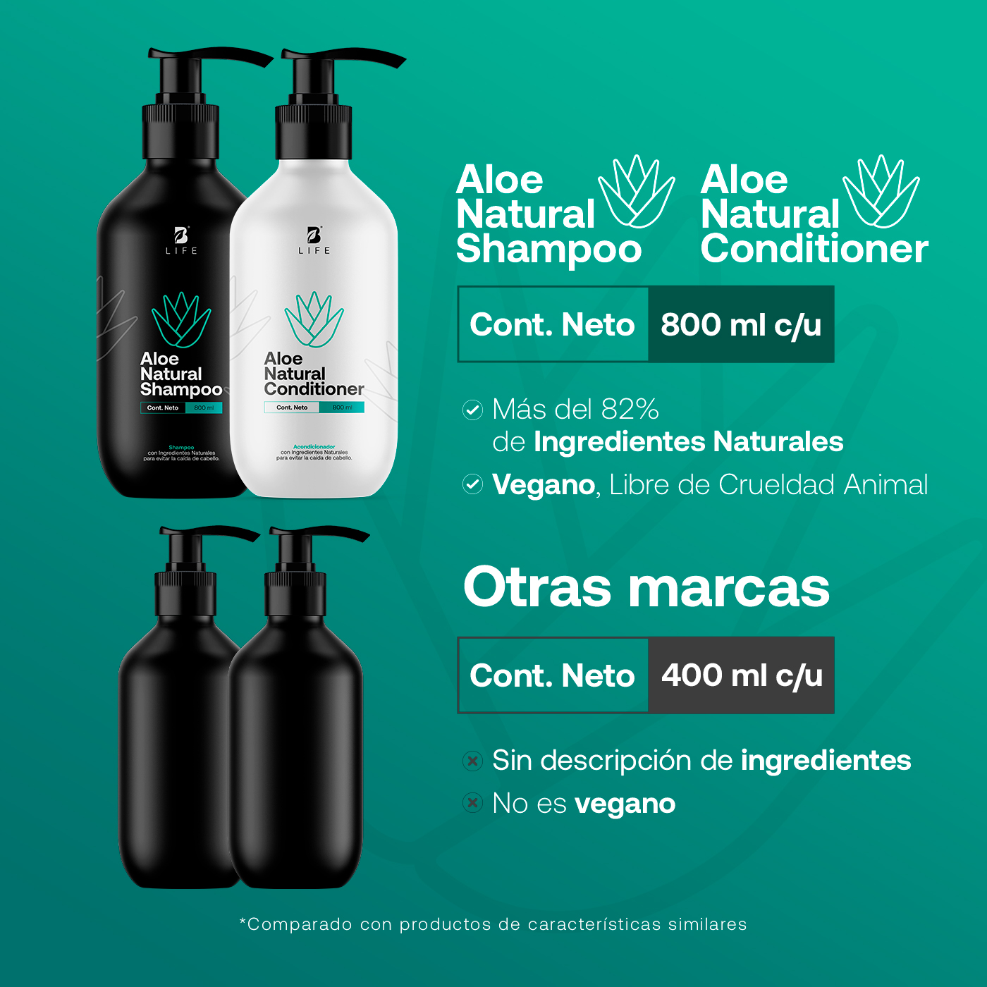 Foto 3 pulgar | Set de Shampoo y Acondicionador B Life de 800 ml