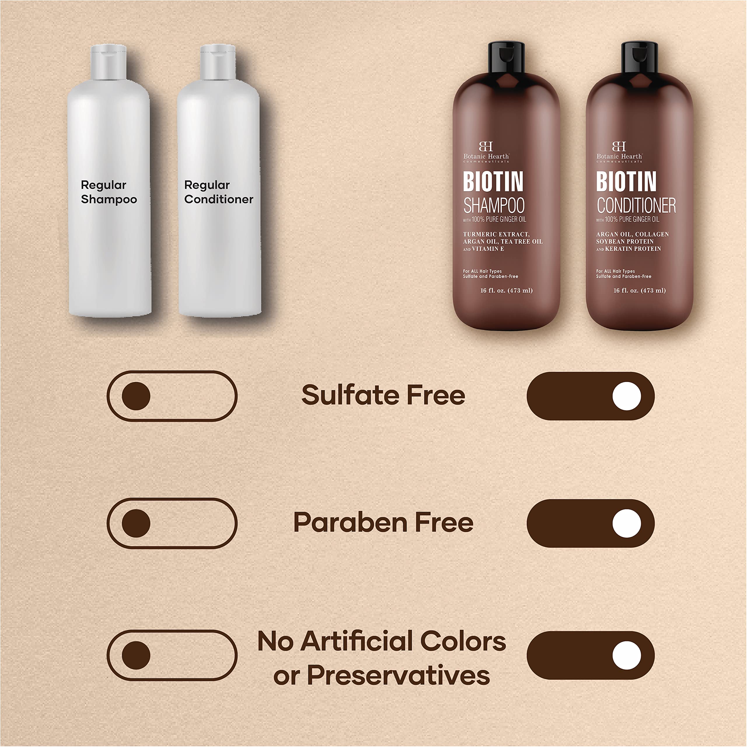 Foto 5 | Set De Champú Y Acondicionador Botanic Hearth Biotin 480 Ml - Venta Internacional.