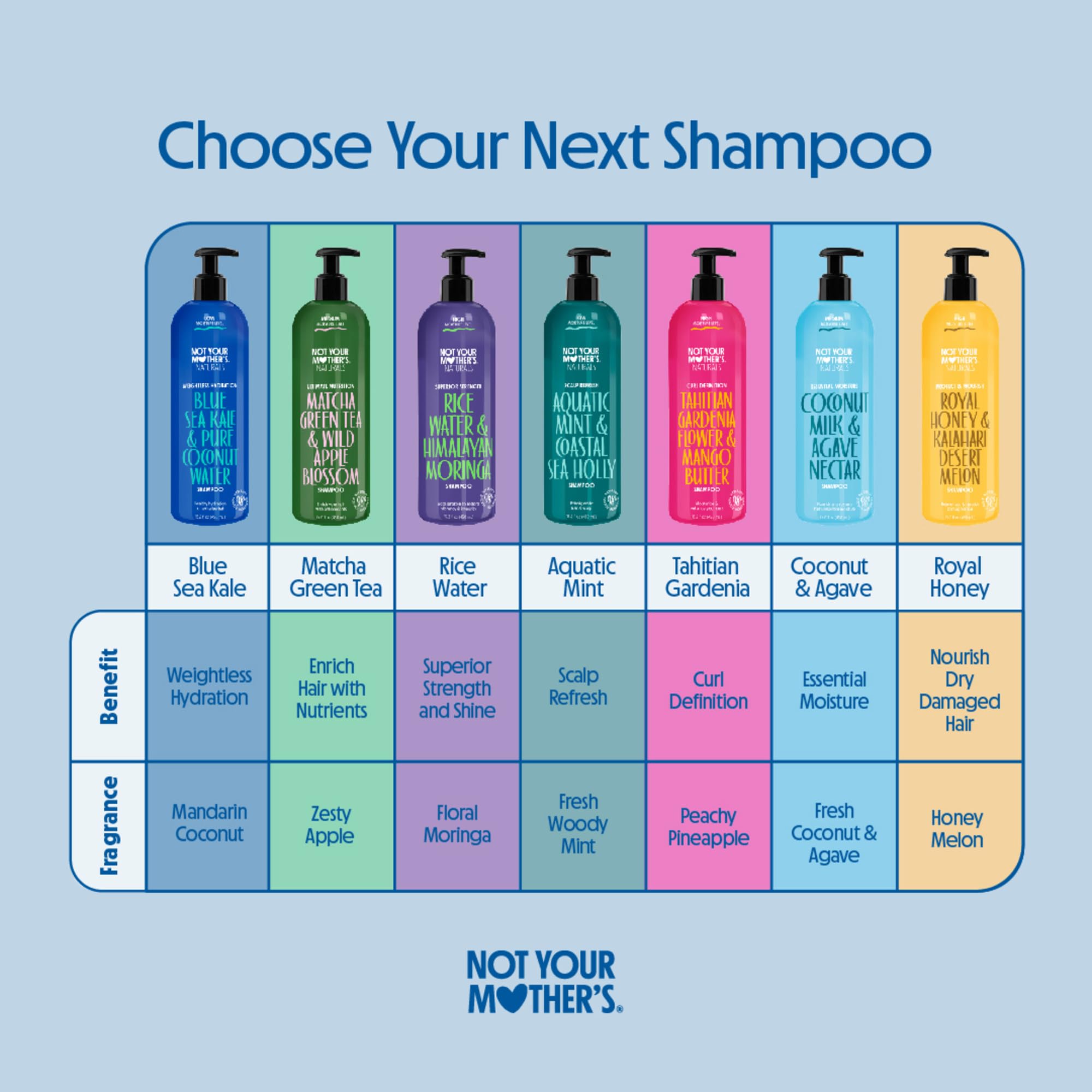 Foto 7 | Set De Champú Y Acondicionador Not Your Mother's, 480 Ml (1 De Cada Uno) - Venta Internacional.