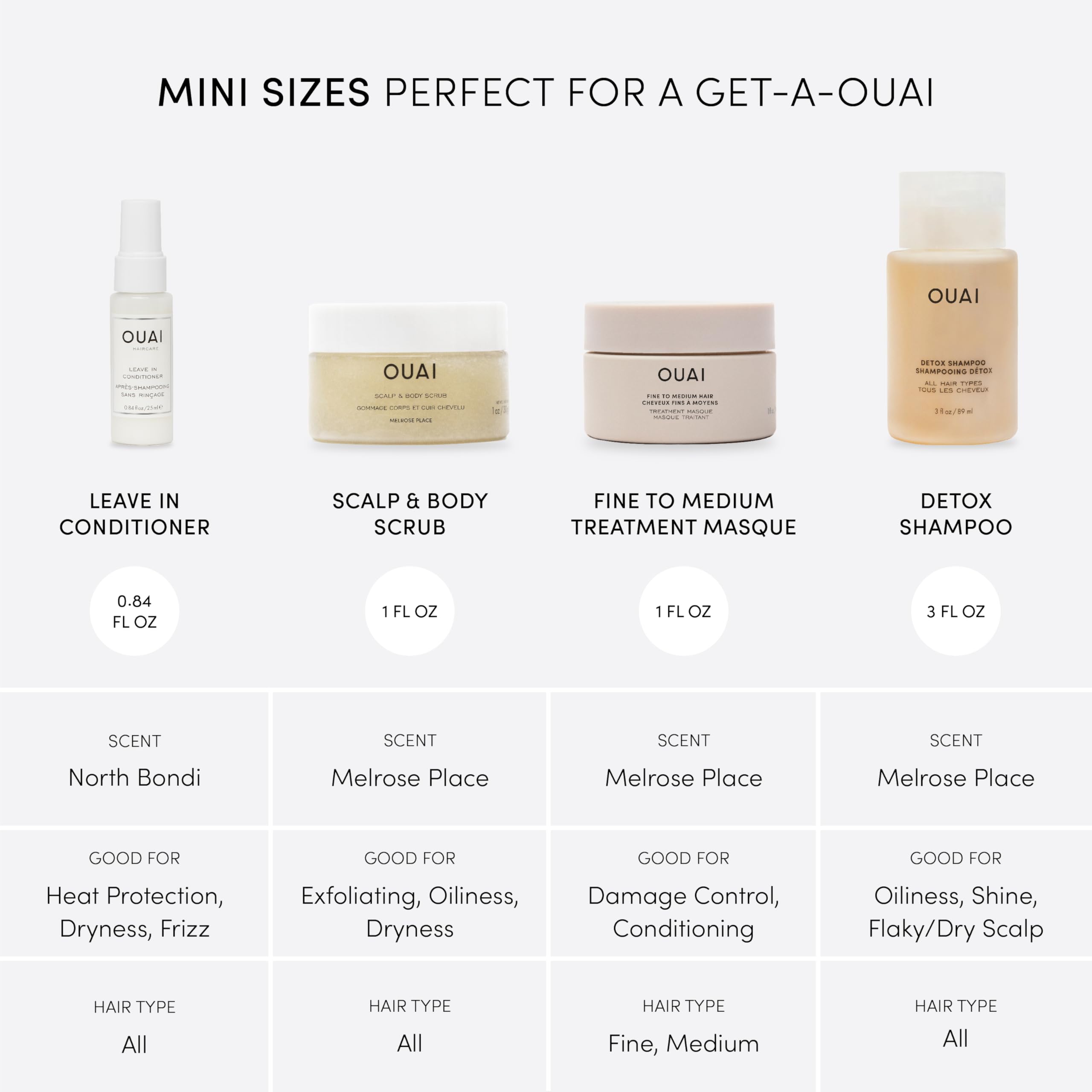 Foto 3 pulgar | Kit De Viaje Ouai Con Acondicionador Sin Enjuague, Champú Desintoxicante Y Más - Venta Internacional.