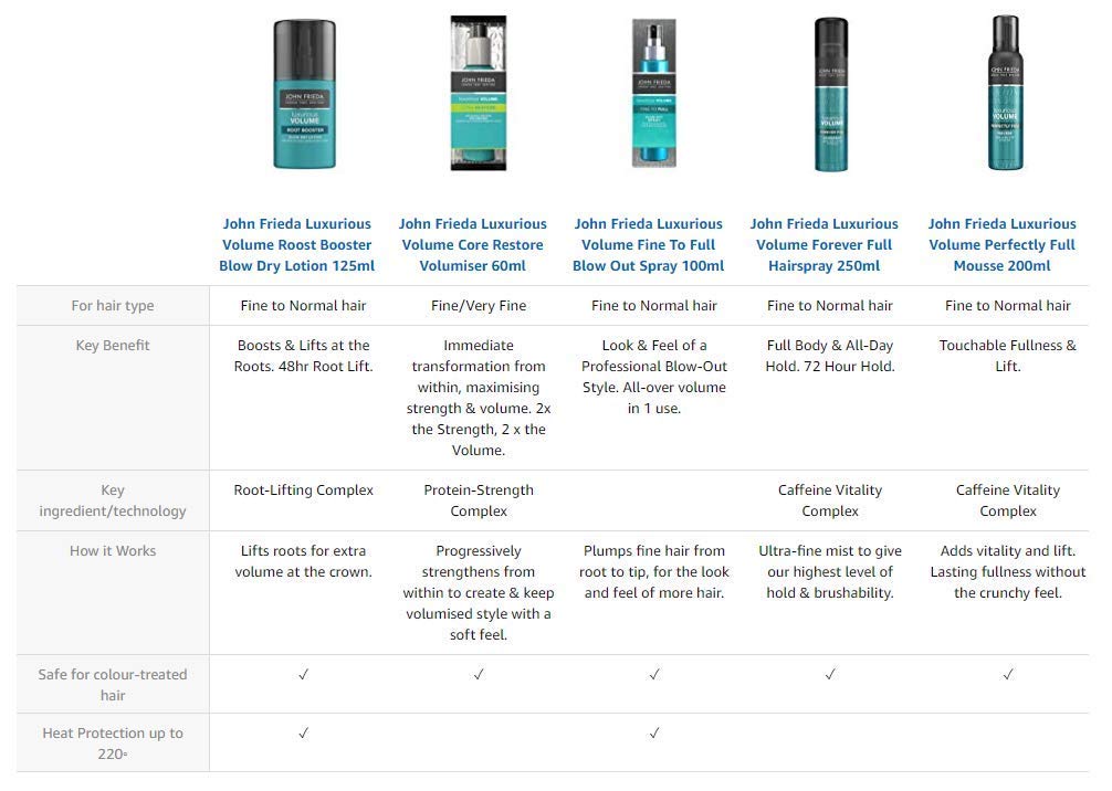 Foto 7 pulgar | Set De Champú Y Acondicionador John Frieda Volume Lift 250 Ml - Venta Internacional.