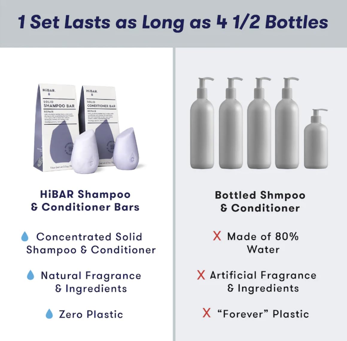 Foto 4 pulgar | Set De Champú Y Acondicionador Hibar Repair Para Cabello Dañado - Venta Internacional.