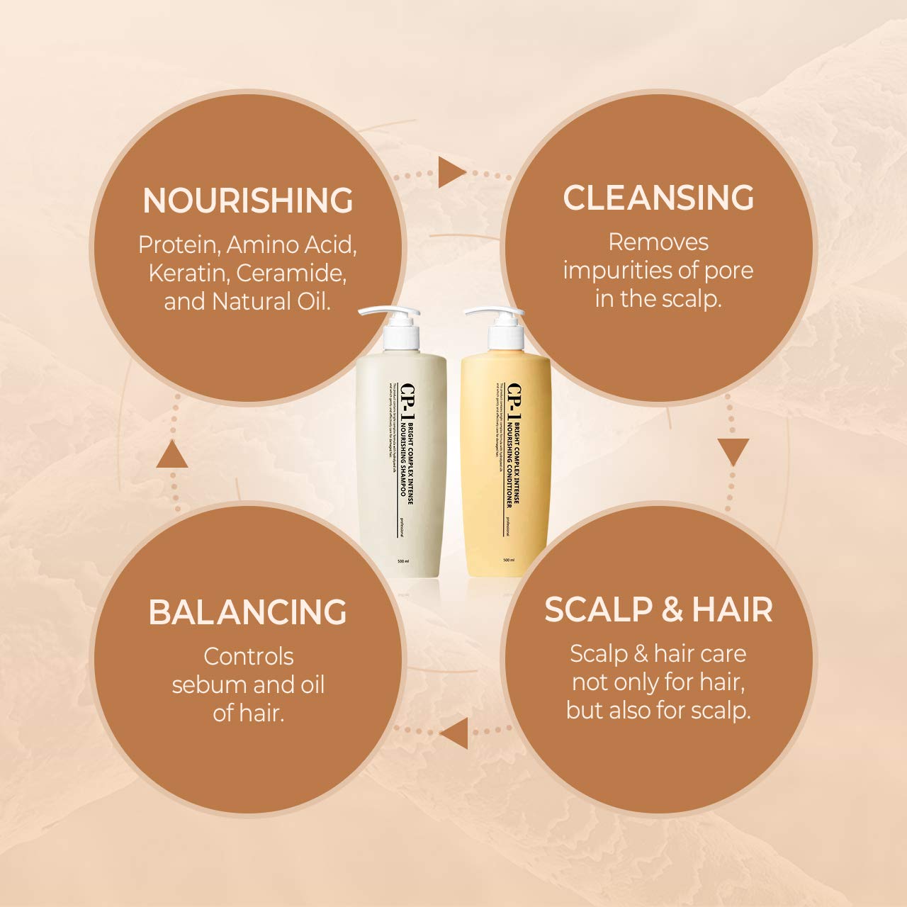 Foto 7 pulgar | Set De Champú Y Acondicionador Cp-1 Nutritivo Para Cabello De 500 Ml - Venta Internacional.