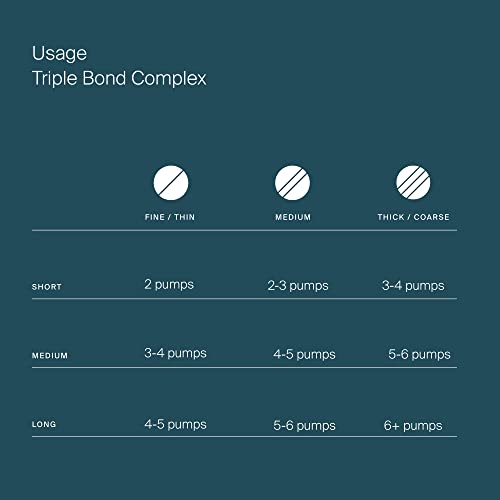 Foto 2 | Venta Internacional - Tratamiento sin Enjuague Living Proof Triple Bond Complex