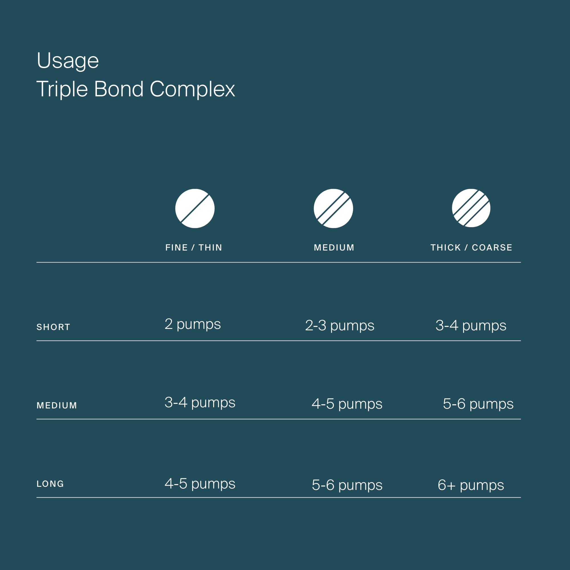 Foto 4 | Tratamiento Sin Enjuague Y Mascarilla Capilar Living Proof Triple Bond - Venta Internacional.