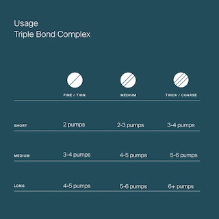 Foto 4 | Tratamiento Sin Enjuague Y Mascarilla Capilar Living Proof Triple Bond - Venta Internacional.