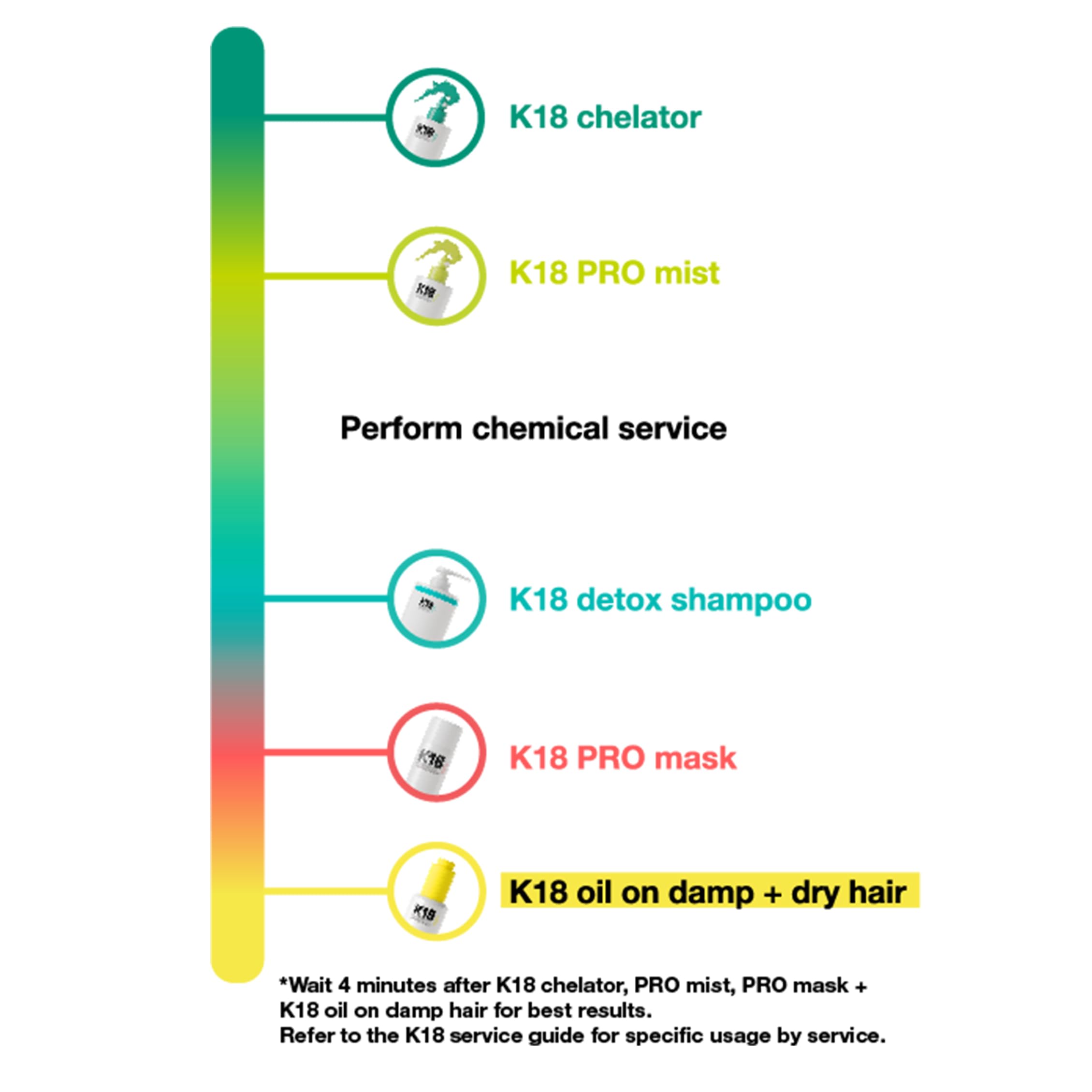 Foto 6 | Tratamiento Desmineralizante K18 Peptide Prep Pro Chelating - Venta Internacional.