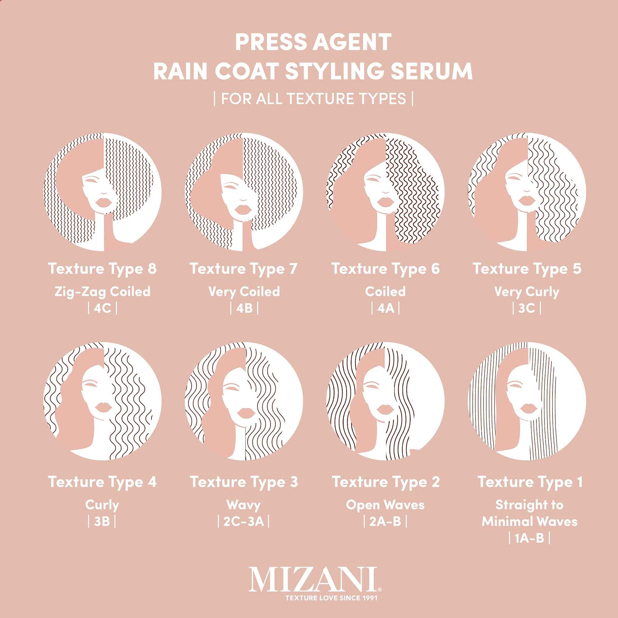 Foto 6 pulgar | Agente Para Peinar El Cabello Mizani Press Agent Blow Dry Serum 100 Ml - Venta Internacional.