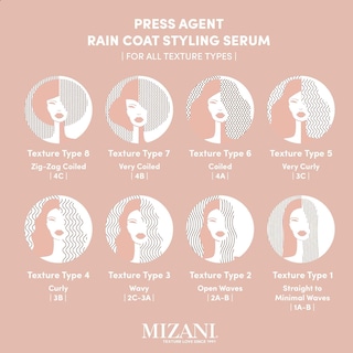 Foto 5 | Agente Para Peinar El Cabello Mizani Press Agent Blow Dry Serum 100 Ml - Venta Internacional.