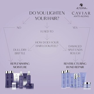 Foto 6 | Sérum Reestructurante Antiedad Alterna Caviar 100 Ml - Venta Internacional.