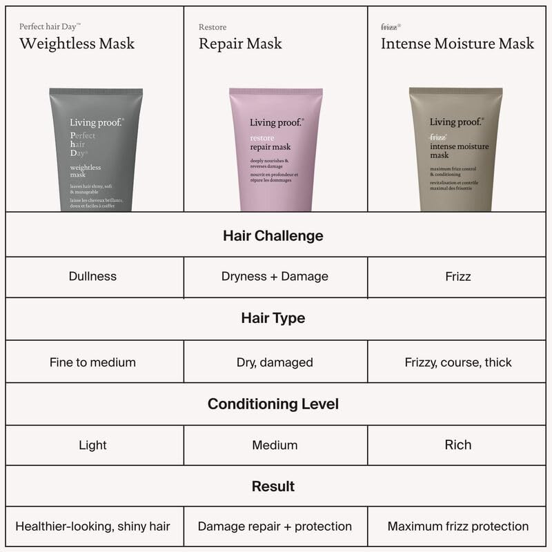 Foto 6 pulgar | Mascarilla Capilar Living Proof Perfect Hair Day Weightless Vegan - Venta Internacional.