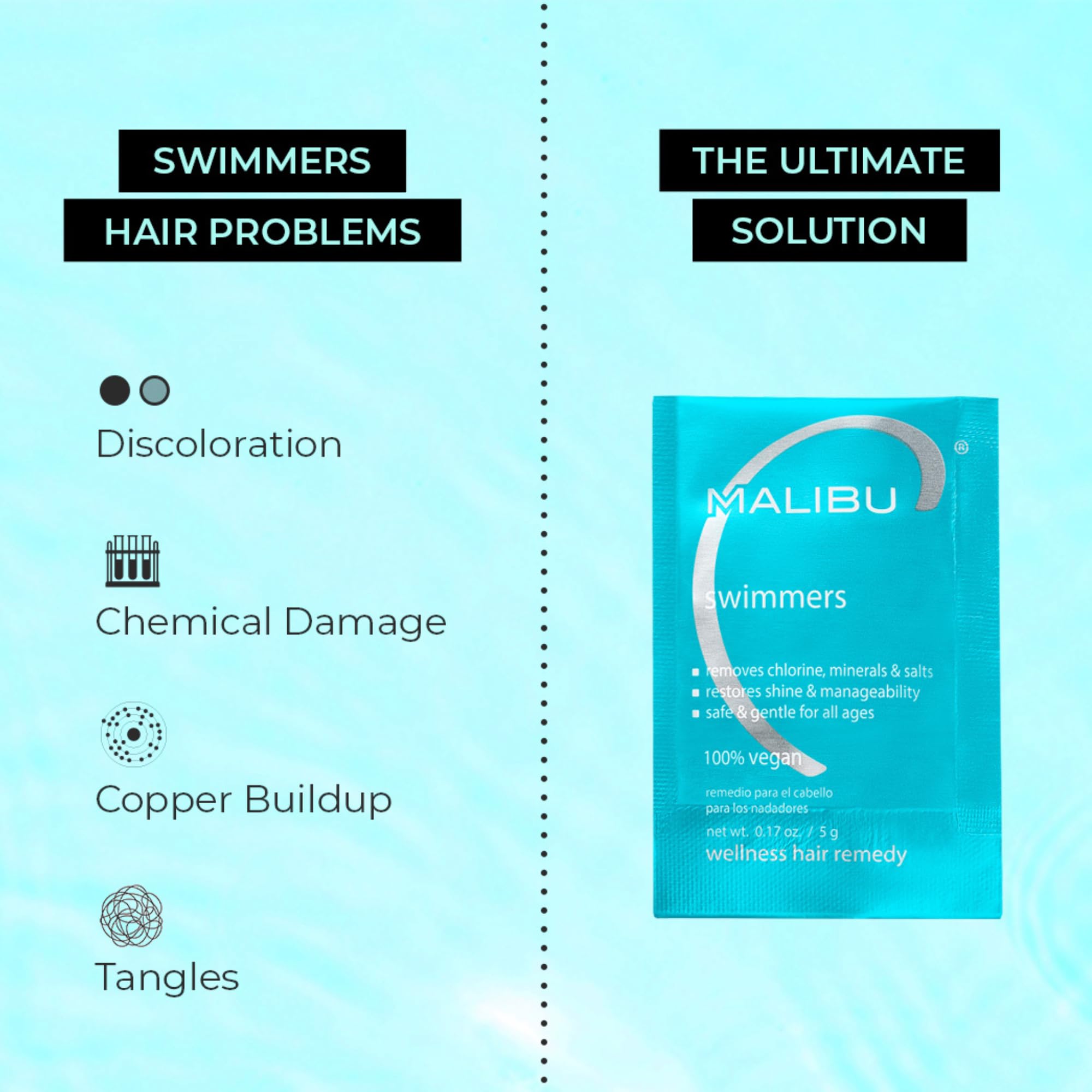 Foto 3 pulgar | Remedio De Bienestar Para Nadadores Malibu C Para El Cuidado Del Cabello, 3 Paquetes - Venta Internacional.