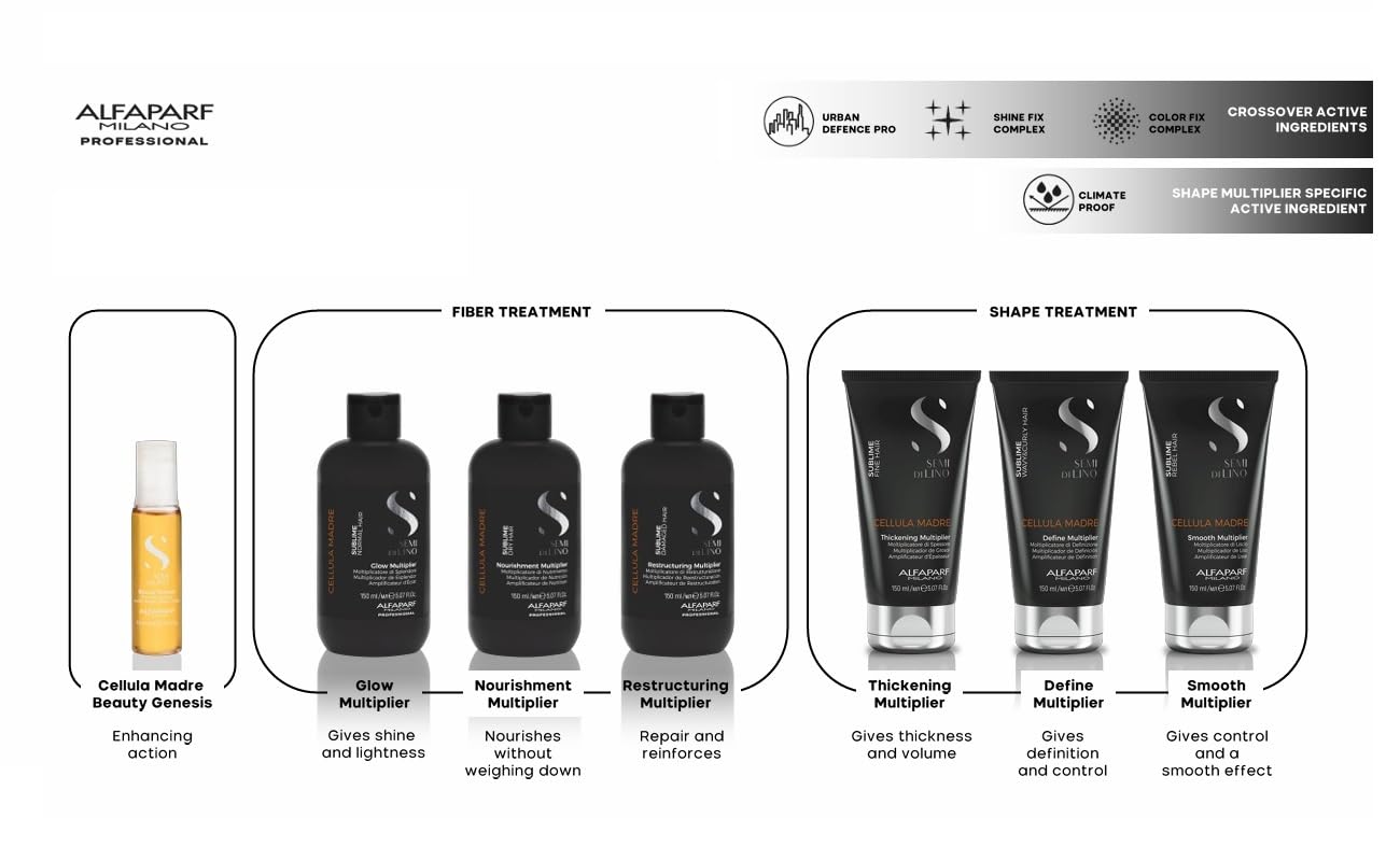 Foto 2 | Multiplicador De Engrosamiento Capilar Alfaparf Milano Cellula Madre 150ml - Venta Internacional.