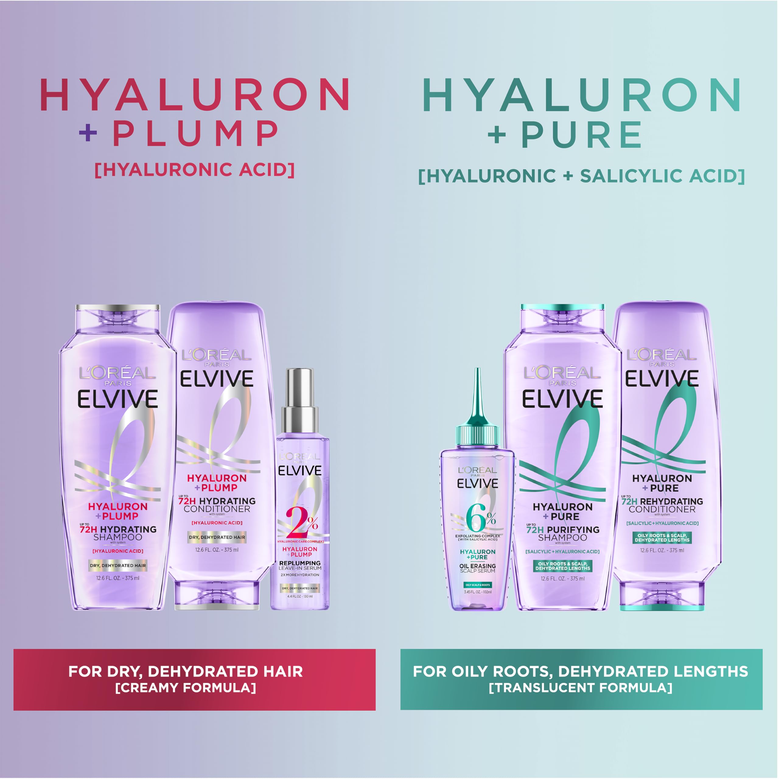 Foto 7 pulgar | Sérum Para Cuero Cabelludo L'oreal Paris Elvive Hyaluron + Pure Oil 100 Ml - Venta Internacional.