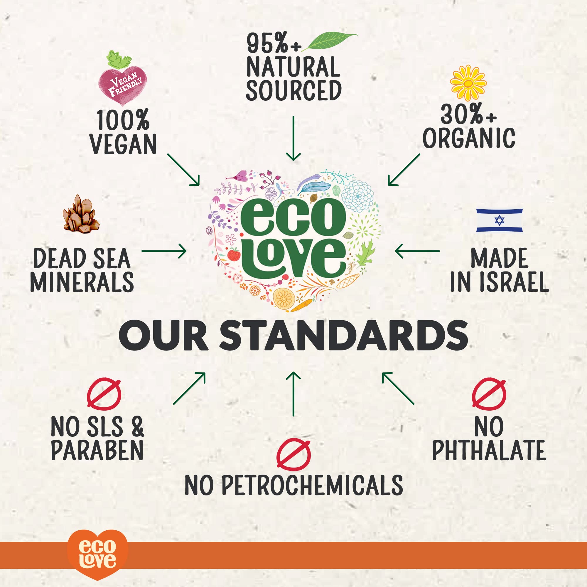 Foto 8 pulgar | Mascarilla Capilar Ecolove Deep Conditioning Zanahoria Pumpkin 350 Ml - Venta Internacional.