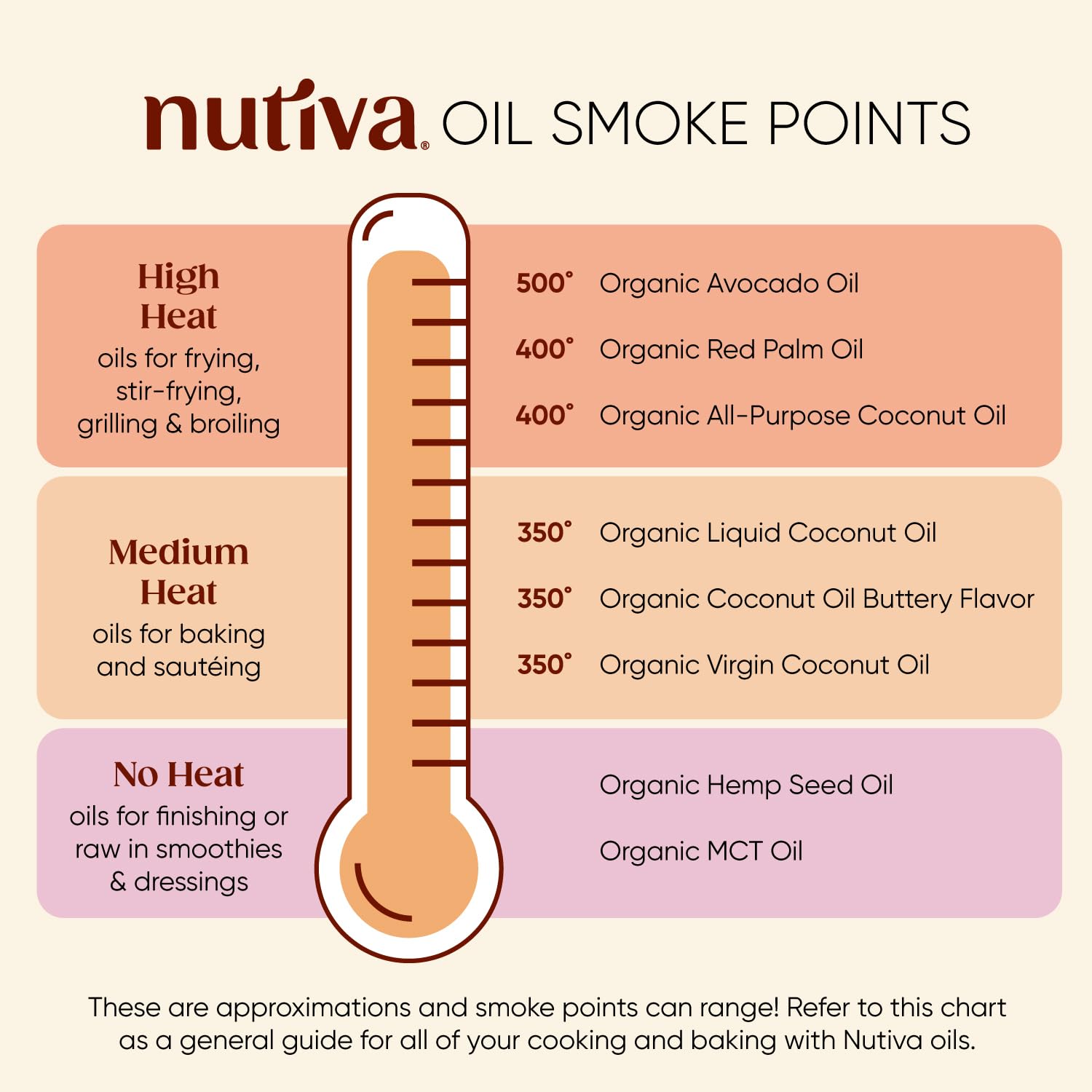Foto 7 | Aceite De Cocina Nutiva Avocado Organic 710 Ml Con Alto Punto De Humo - Venta Internacional.