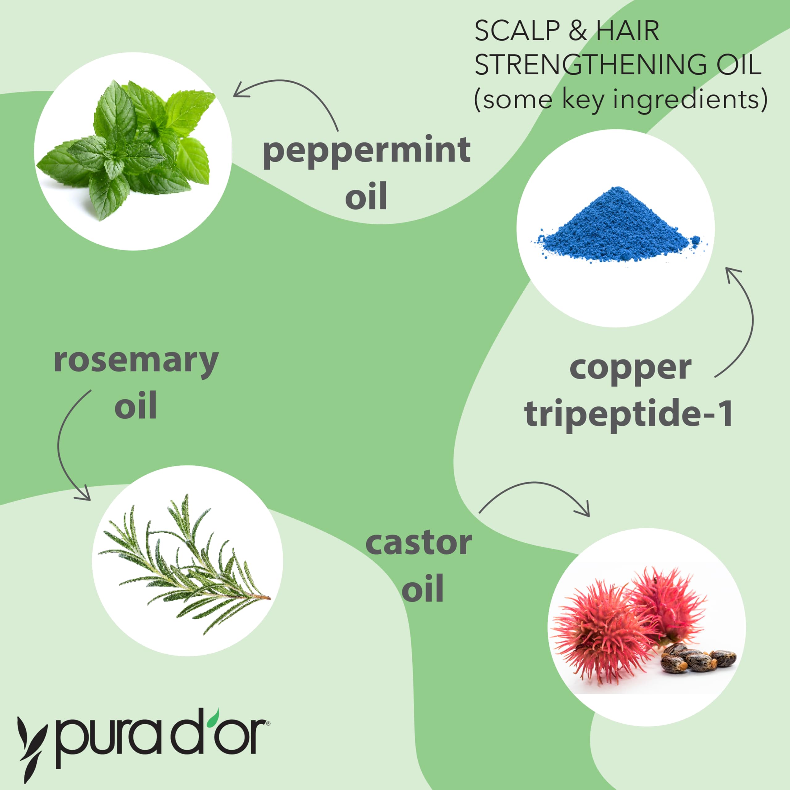 Foto 3 | El Aceite Fortalecedor Del Cuero Cabelludo Y El Cabello Pura D'or Apoya El Crecimiento - Venta Internacional.
