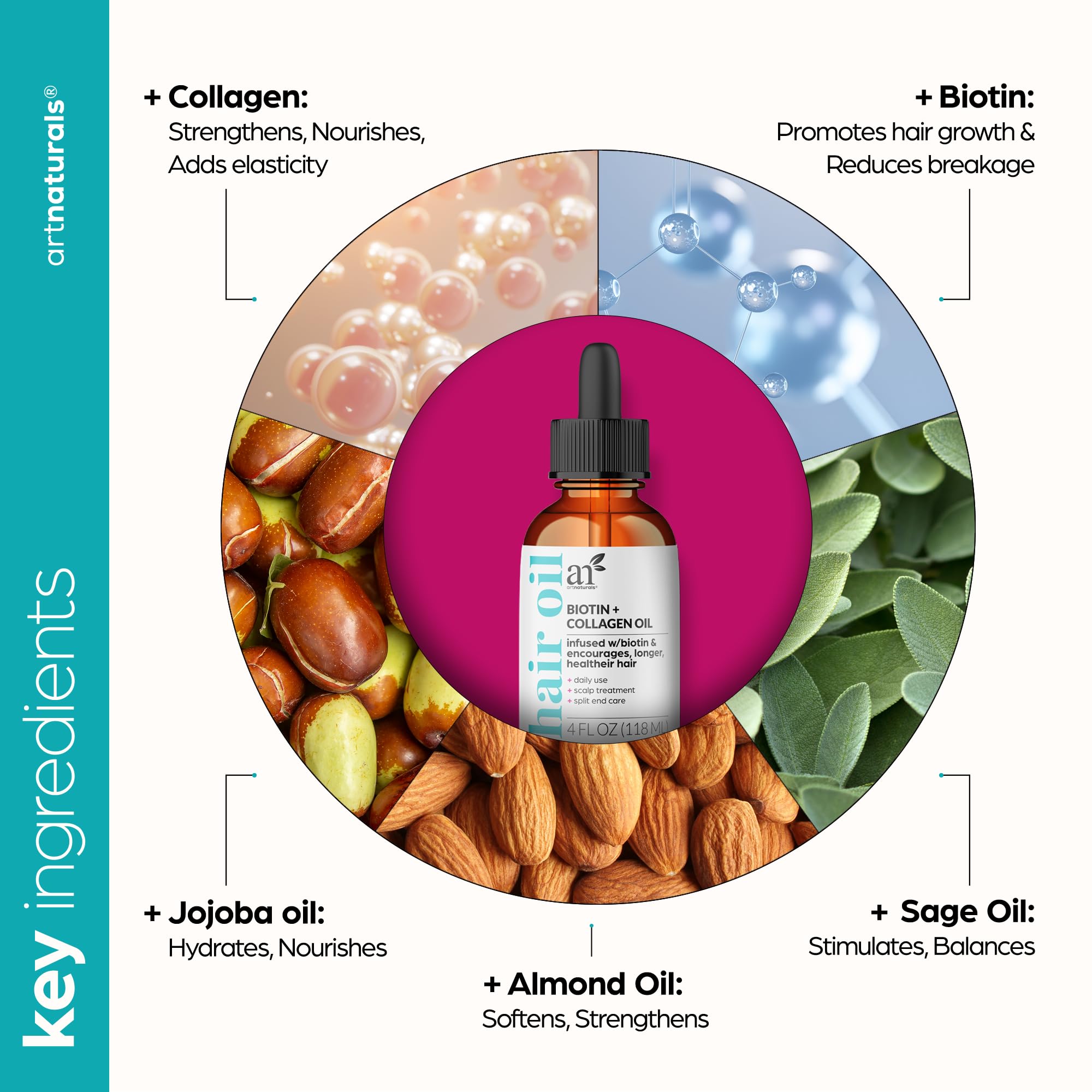 Foto 5 pulgar | Aceite Capilar Artnaturals Con Biotina  Crecimiento De Colágeno  120 Ml  Reduce La Pérdida - Venta Internacional.
