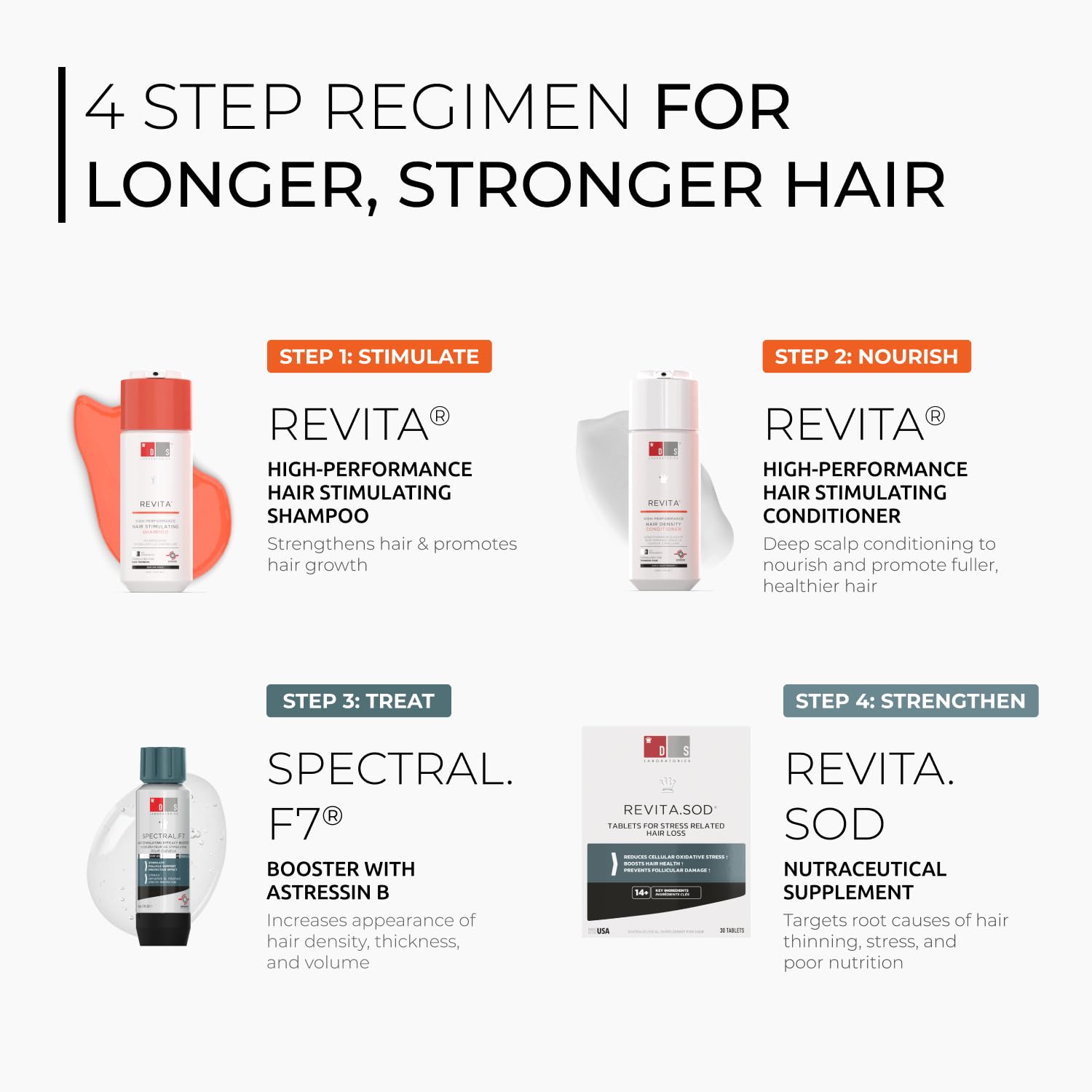 Foto 5 | Suplemento DS Laboratories Revita.SOD en Tabletas contra la Caída del Cabello - Venta Internacional