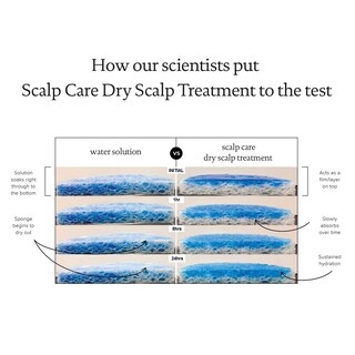 Foto 3 | Tratamiento Para Cuero Cabelludo Seco Living Proof Scalp Care Hydration - Venta Internacional.