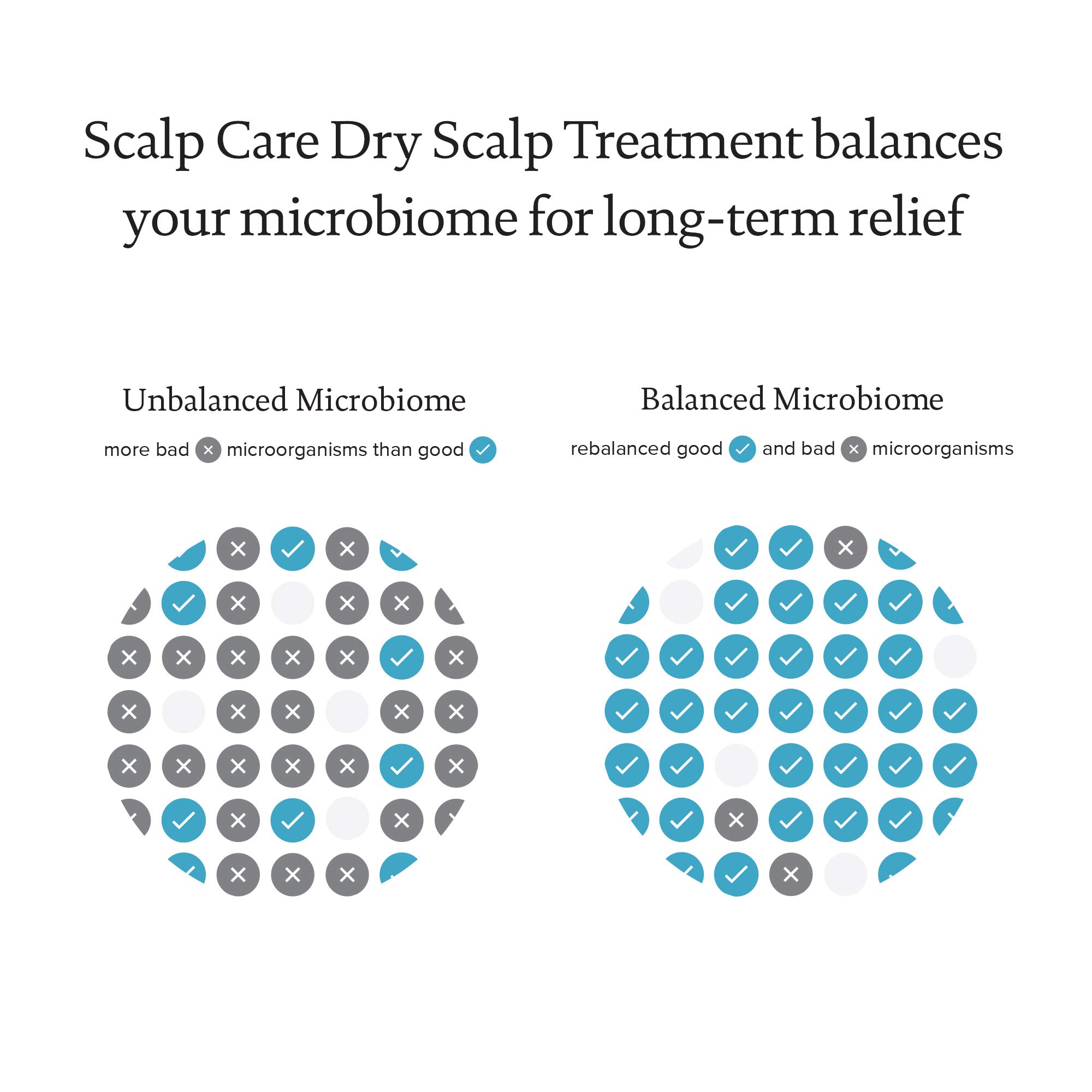 Foto 5 pulgar | Tratamiento Para Cuero Cabelludo Seco Living Proof Scalp Care Hydration - Venta Internacional.