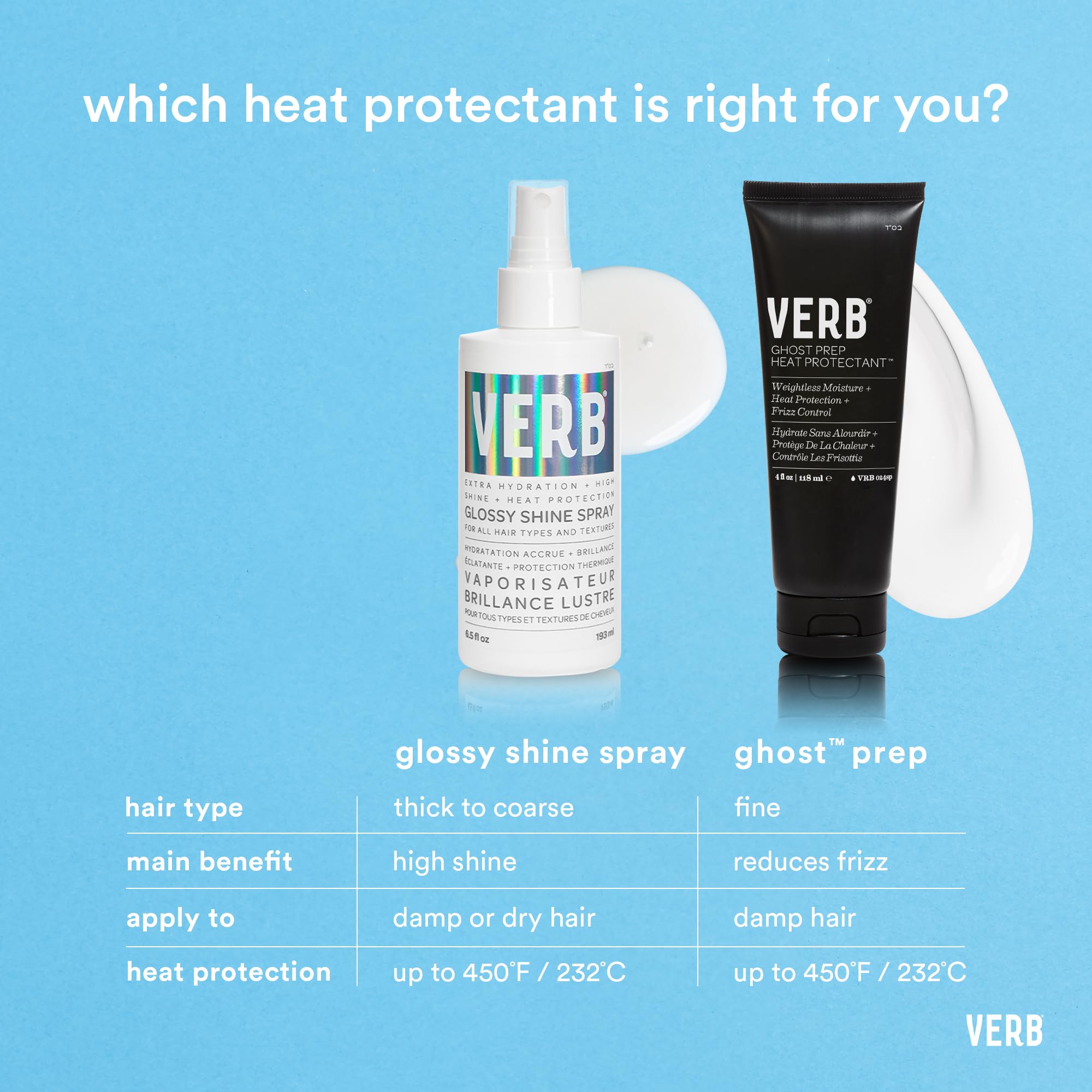 Foto 5 pulgar | Spray Para El Cabello Verb Glossy Shine Con Protección Contra El Calor, 60 Ml, Vegano - Venta Internacional.