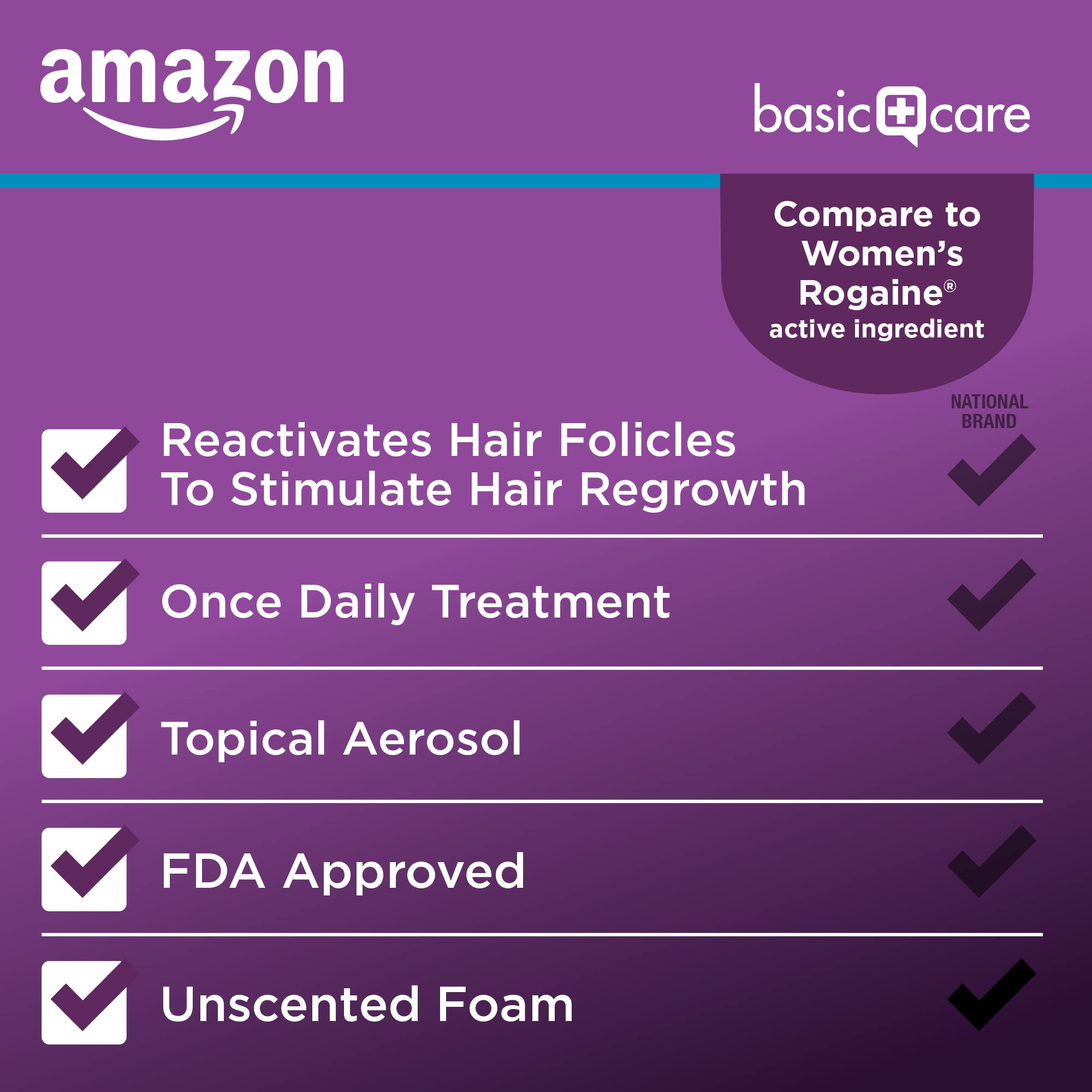 Foto 4 pulgar | Tratamiento Para El Crecimiento Del Cabello Amazon Basic Care Con Minoxidil 5% Para Mujeres - Venta Internacional.