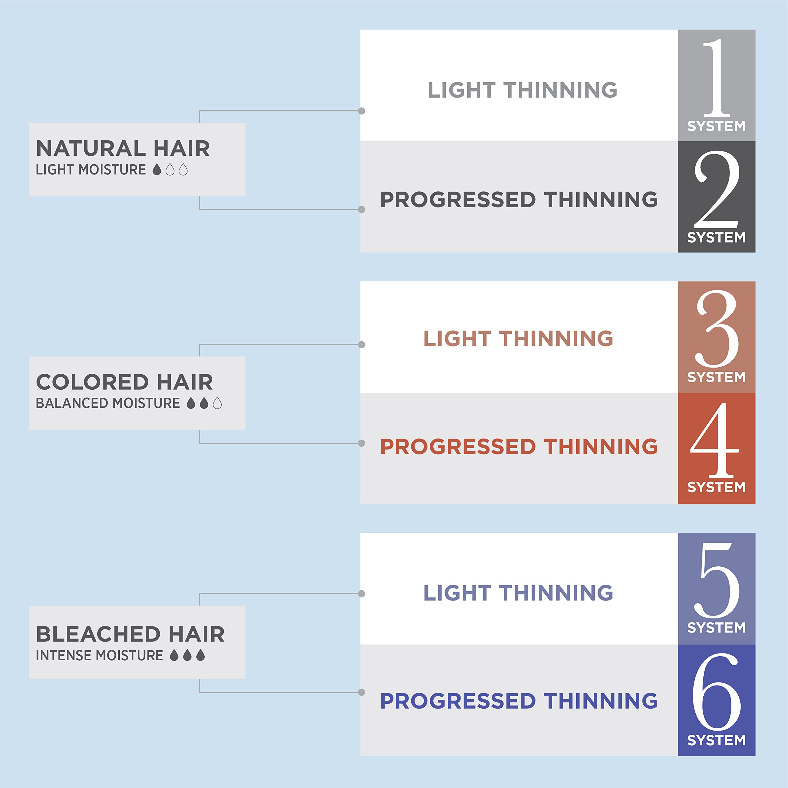 Foto 6 | Shampoo Nioxin System 1, Limpiador Para Cabello Natural, 1 Litro - Venta Internacional.