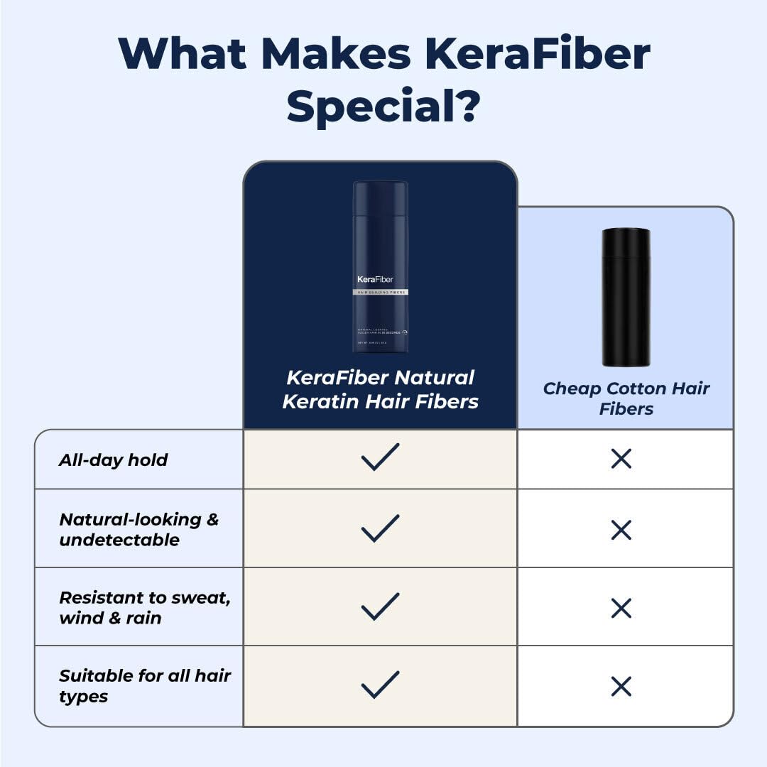 Foto 6 pulgar | Fibras para el Cabello Kerafiber Natural Keratin 28 G Blonde - Venta Internacional