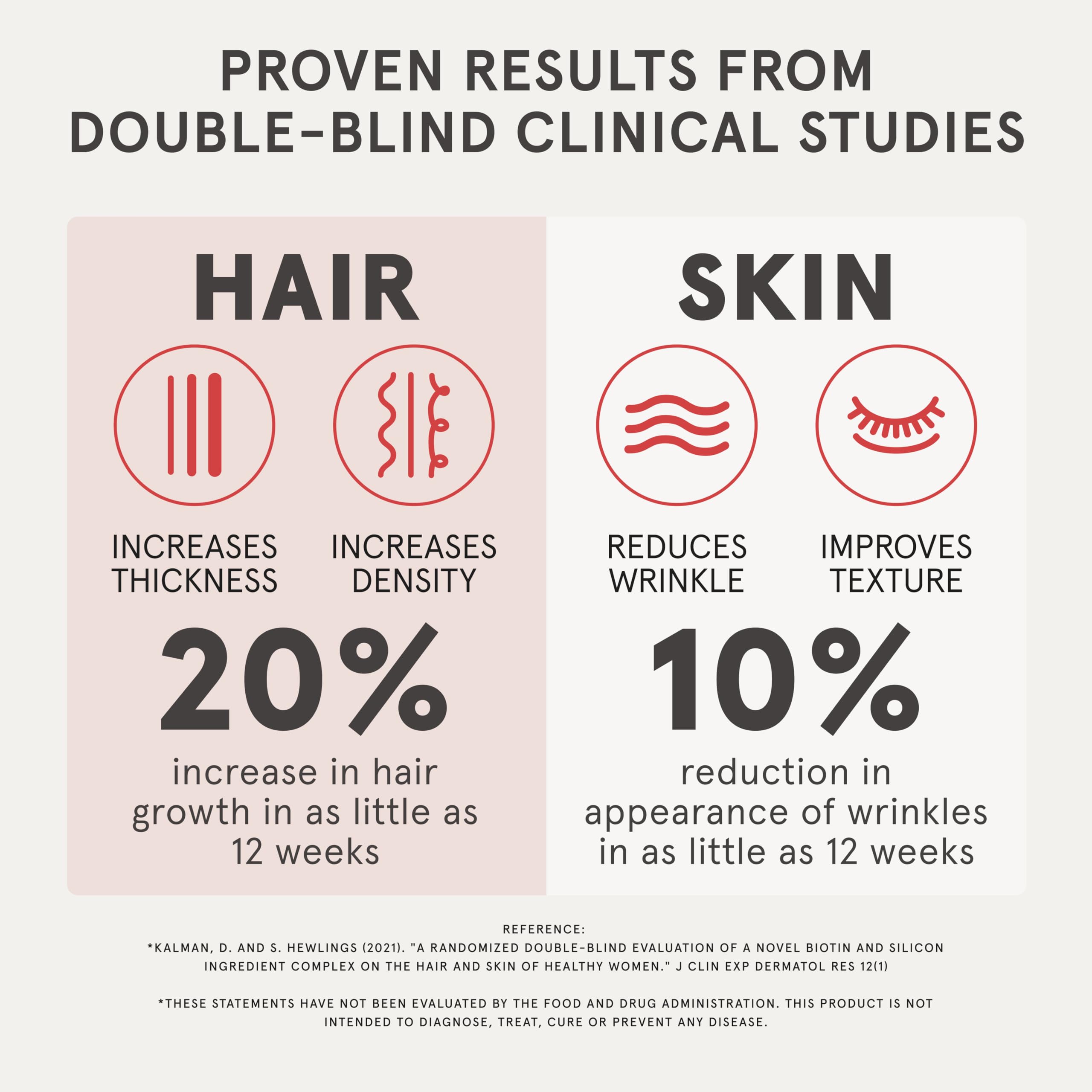 Foto 5 | Suplemento Para El Crecimiento Del Cabello Irestore Advanced Women 1 Mes - Venta Internacional.