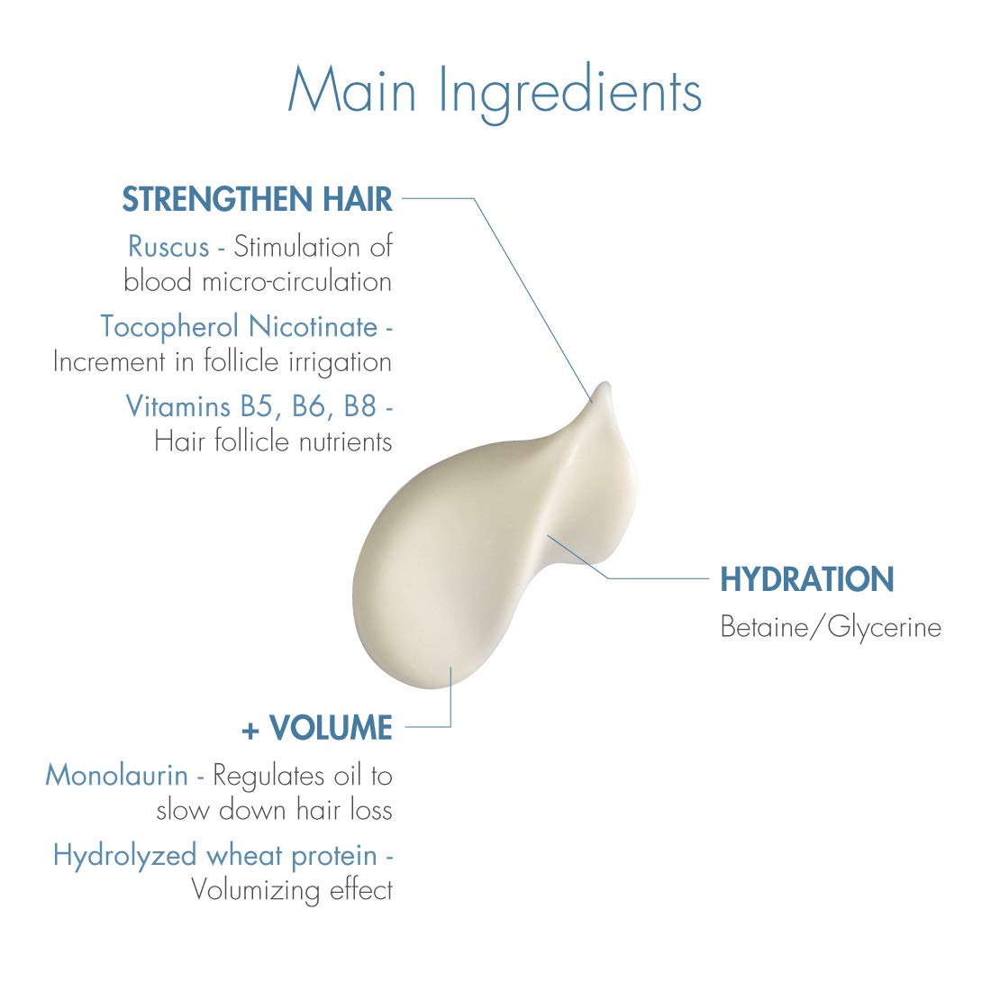 Foto 6 | Champú Ducray Anaphase+ Anticaída 100 Ml - Venta Internacional.