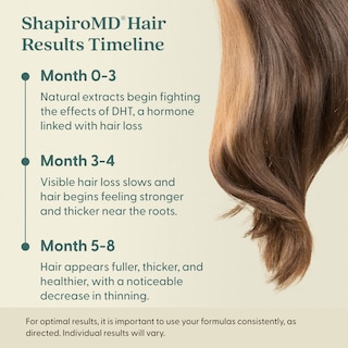 Foto 6 | Acondicionador Anticaída Shapiro Md Dht Para Combatir La Caída Del Cabello, Suministro De 2 Meses - Venta Internaciona