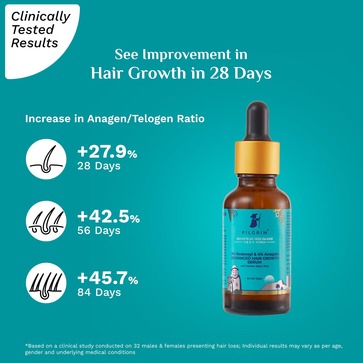 Foto 4 pulgar | Sérum Para El Crecimiento Del Cabello Pilgrim Advanced Redensyl 3% 30 Ml - Venta Internacional.
