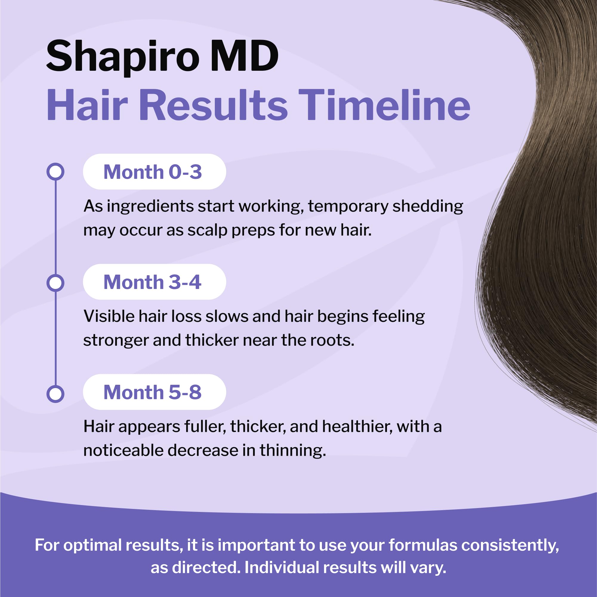 Foto 6 | Kit De Regeneración Capilar Shapiro Md Para Mujer Con Champú Y Acondicionador - Venta Internacional.