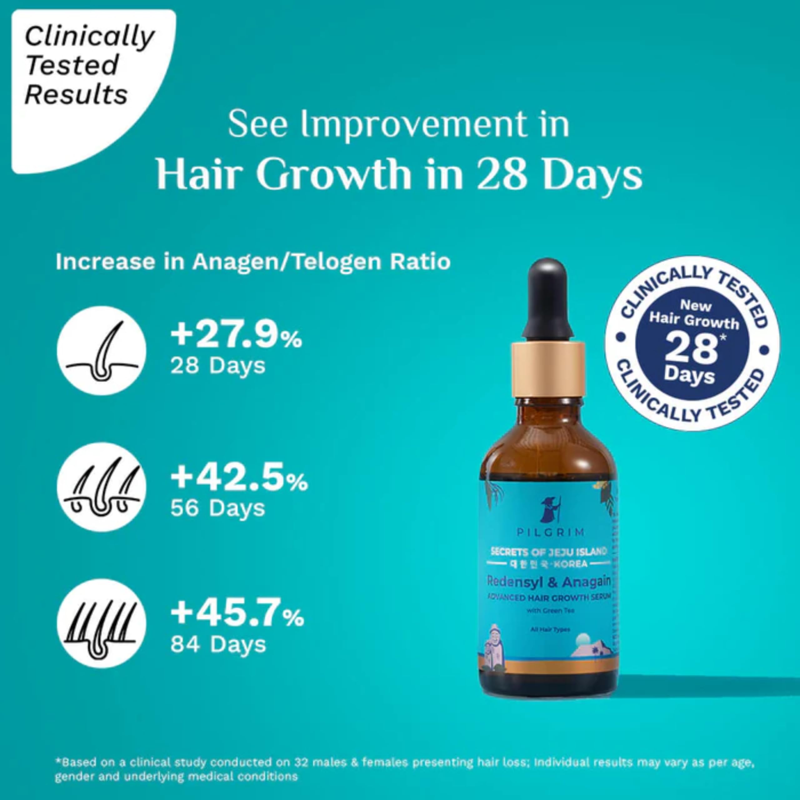 Foto 4 pulgar | Sérum Para El Crecimiento Del Cabello Pilgrim Advanced Redensyl 50 Ml Anagain - Venta Internacional.