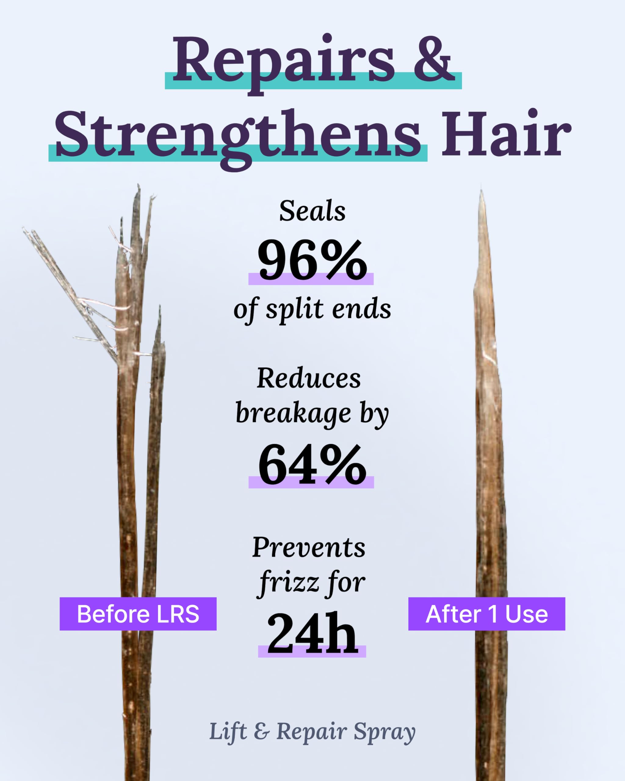 Foto 8 pulgar | Set Keranique Para El Crecimiento Del Cabello Con 2% De Minoxidil Para Mujer Con Champú - Venta Internacional.