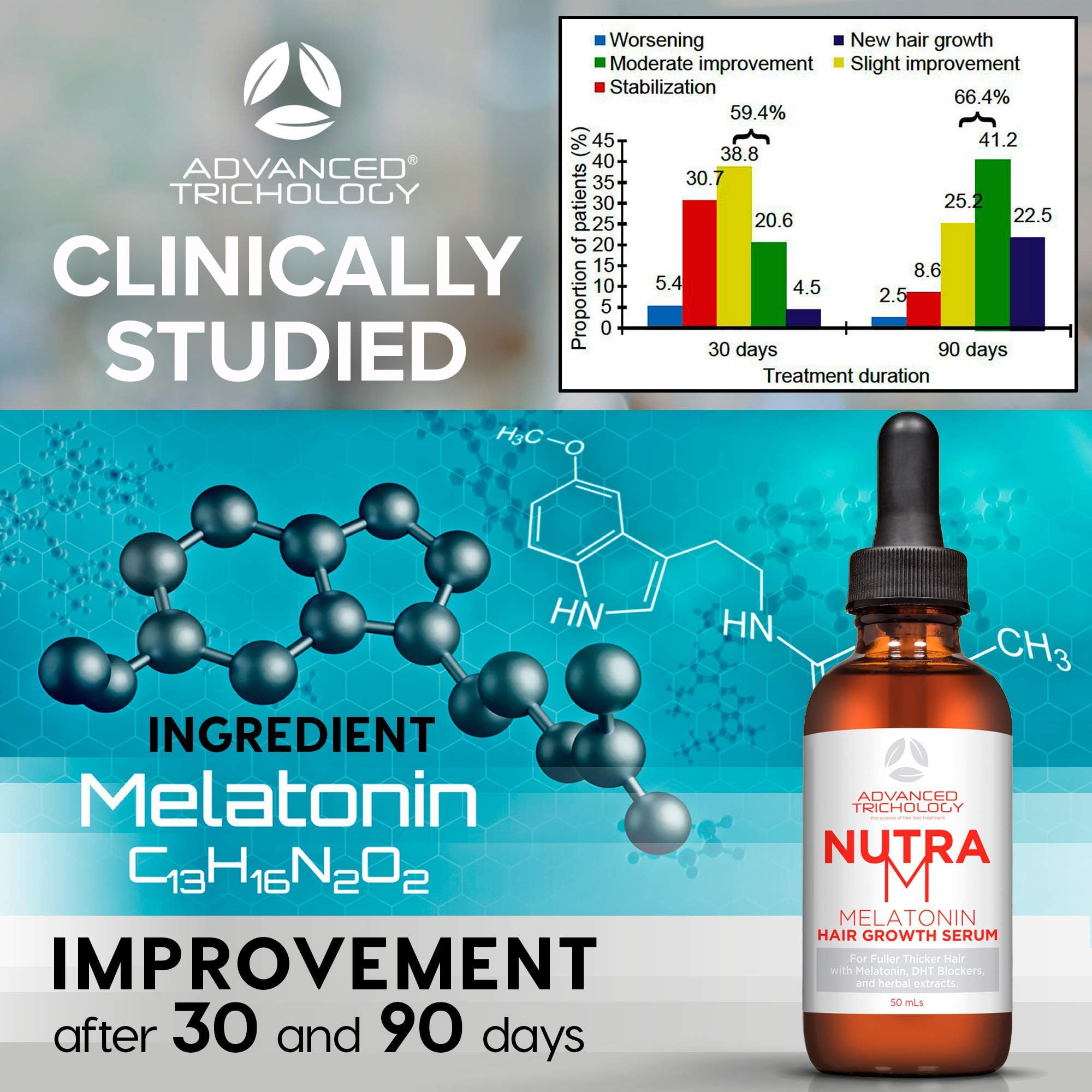 Foto 5 pulgar | Sérum Para El Crecimiento Del Cabello Advanced Trichology Nutram - Venta Internacional.