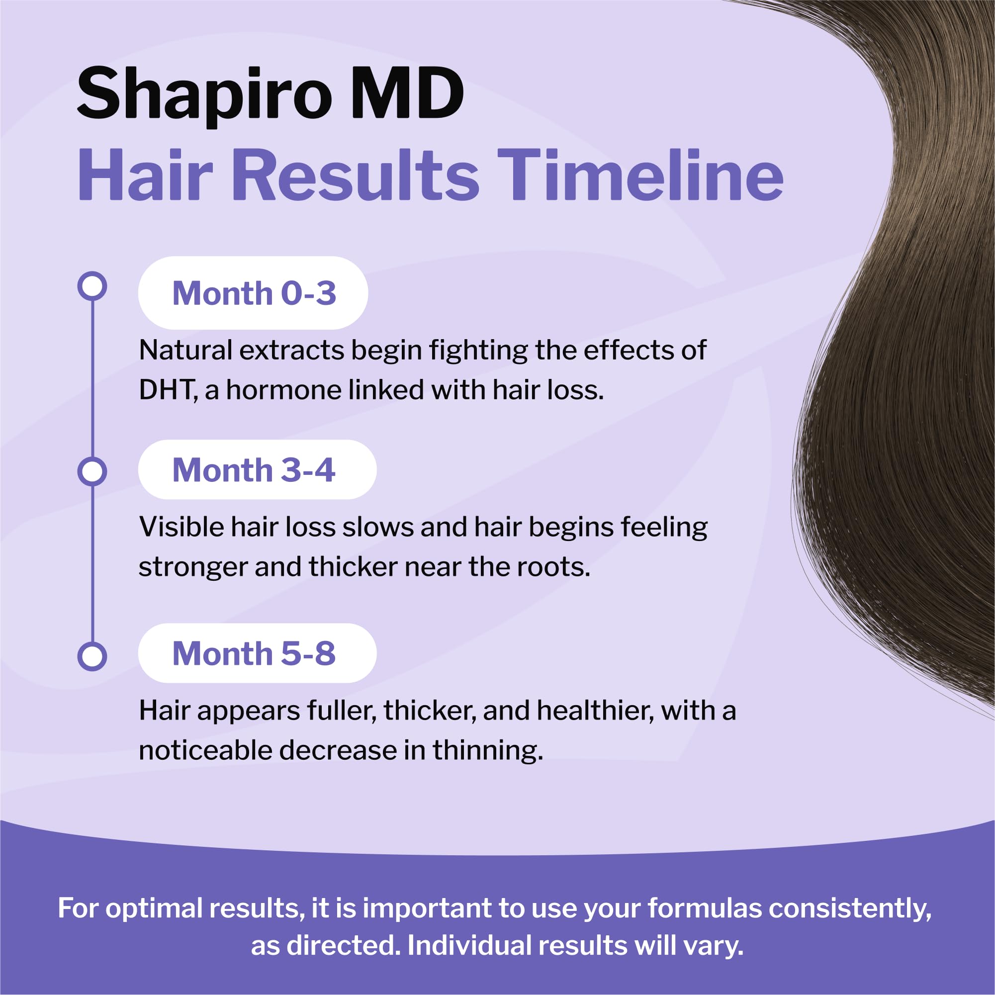 Foto 7 pulgar | Shampoo Shapiro Md Hair Growth Experts Caída Del Cabello Durante 1 Mes - Venta Internacional.