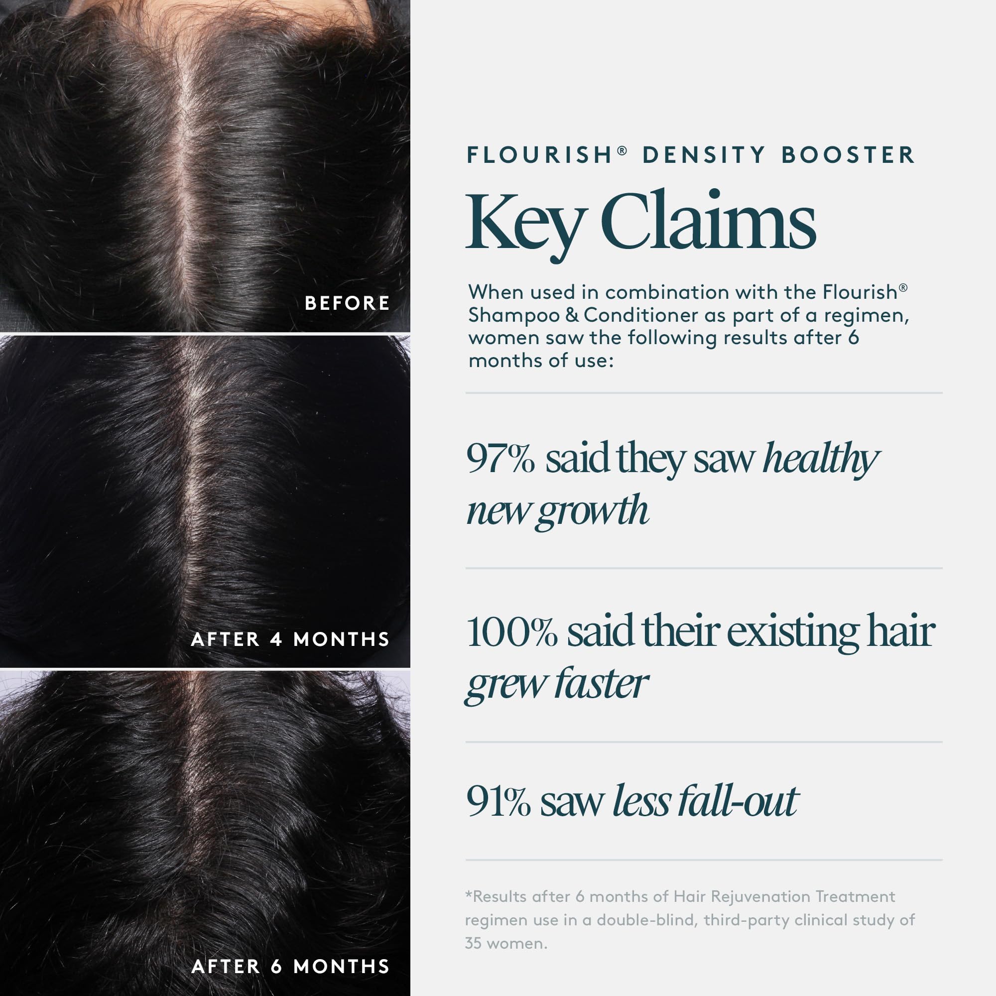Foto 7 pulgar | Tratamiento En Aerosol Para Adelgazar La Densidad Del Cabello Virtue - Venta Internacional.