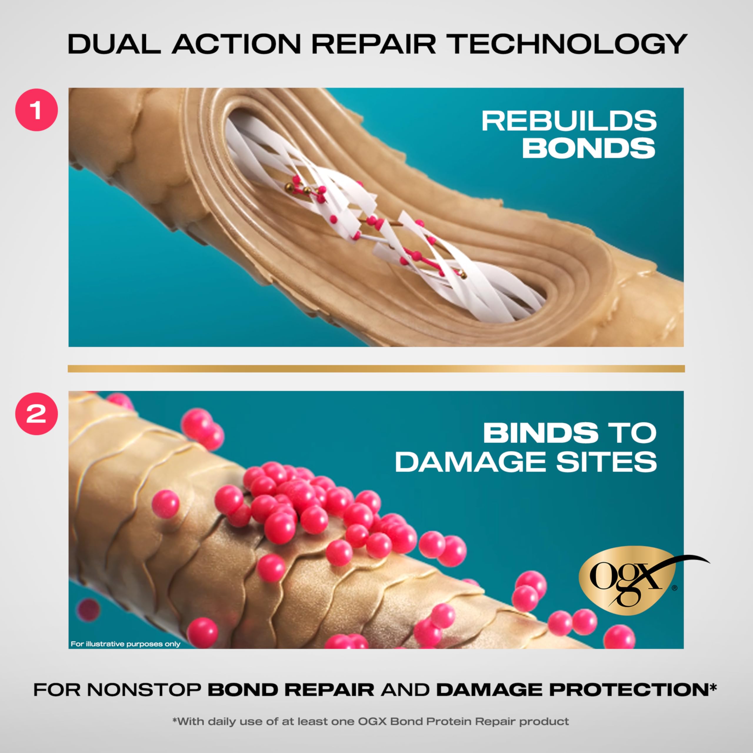 Foto 7 pulgar | Spray Heat Protect Ogx Repair & Protect Bond Protein, 200 Ml - Venta Internacional.