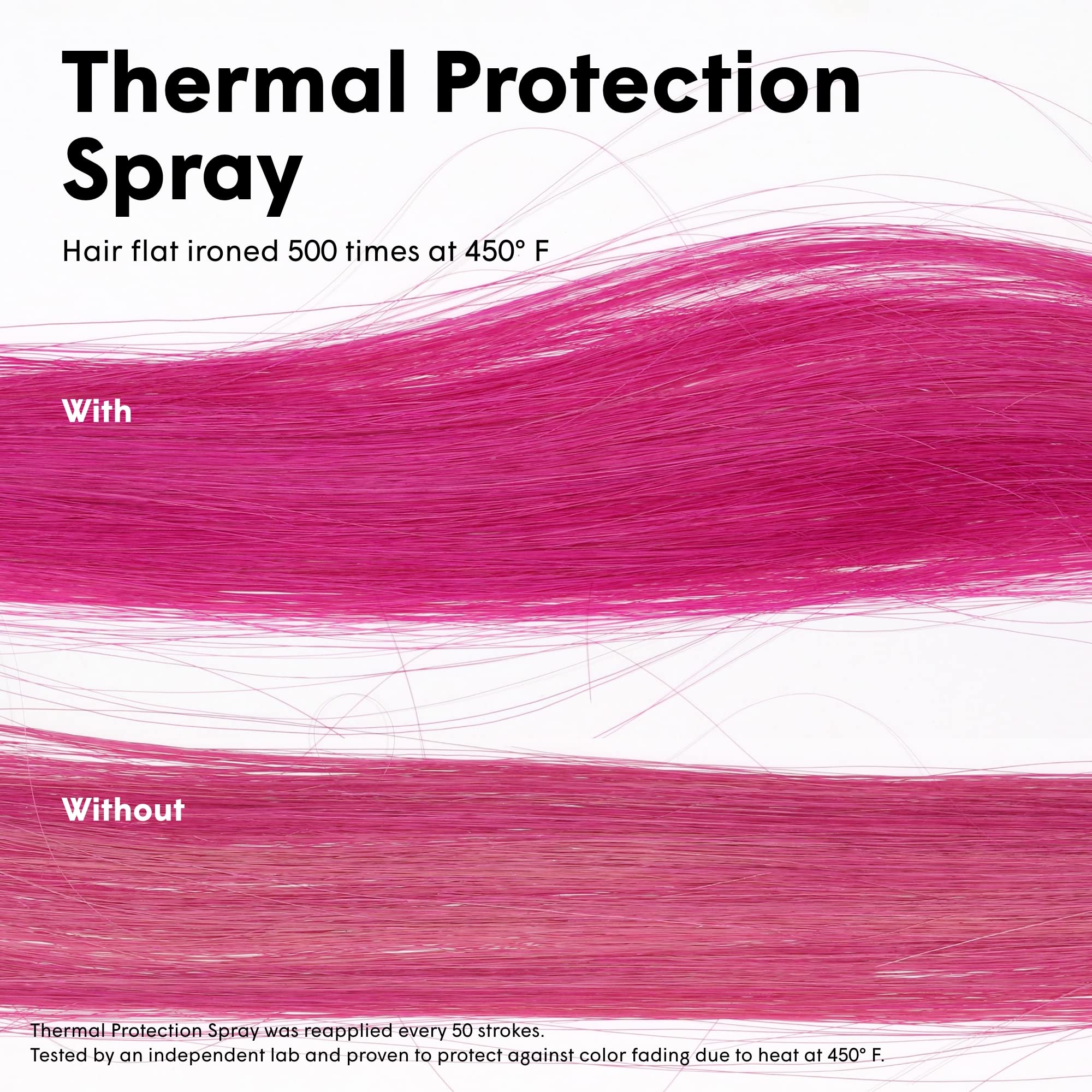 Foto 7 pulgar | Spray De Protección Térmica Dphue Color Fresh 150 Ml - Venta Internacional.