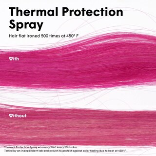 Foto 6 | Spray De Protección Térmica Dphue Color Fresh 150 Ml - Venta Internacional.
