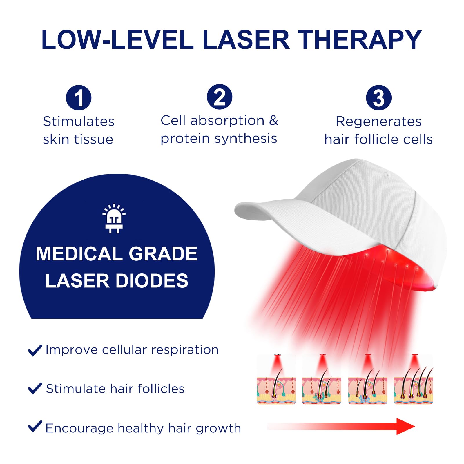 Foto 3 | Gorro Láser Para El Crecimiento Del Cabello Nnushk, Terapia De Luz Roja Para Cabello - Venta Internacional.