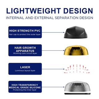 Foto 7 | Gorro Láser Para El Crecimiento Del Cabello Nnushk, Terapia De Luz Roja Para Cabello - Venta Internacional.