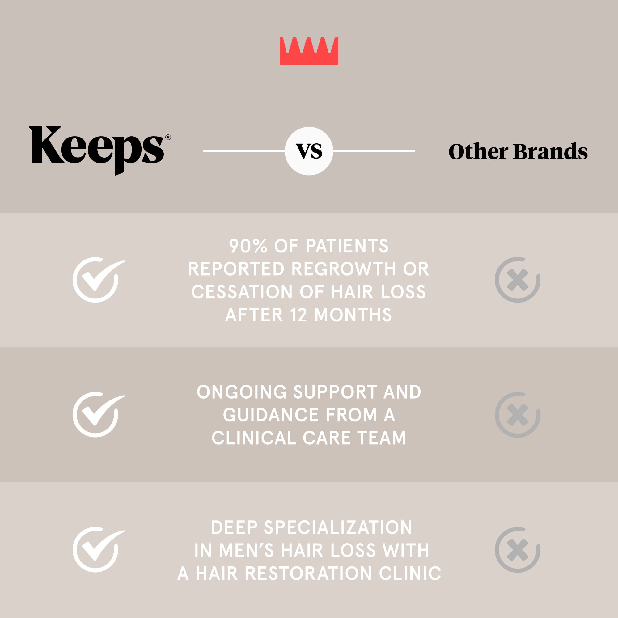 Foto 5 pulgar | El Sérum Para El Crecimiento Del Cabello Mantiene El Minoxidil 5% Extra Fuerte Para Hombres - Venta Internacional.