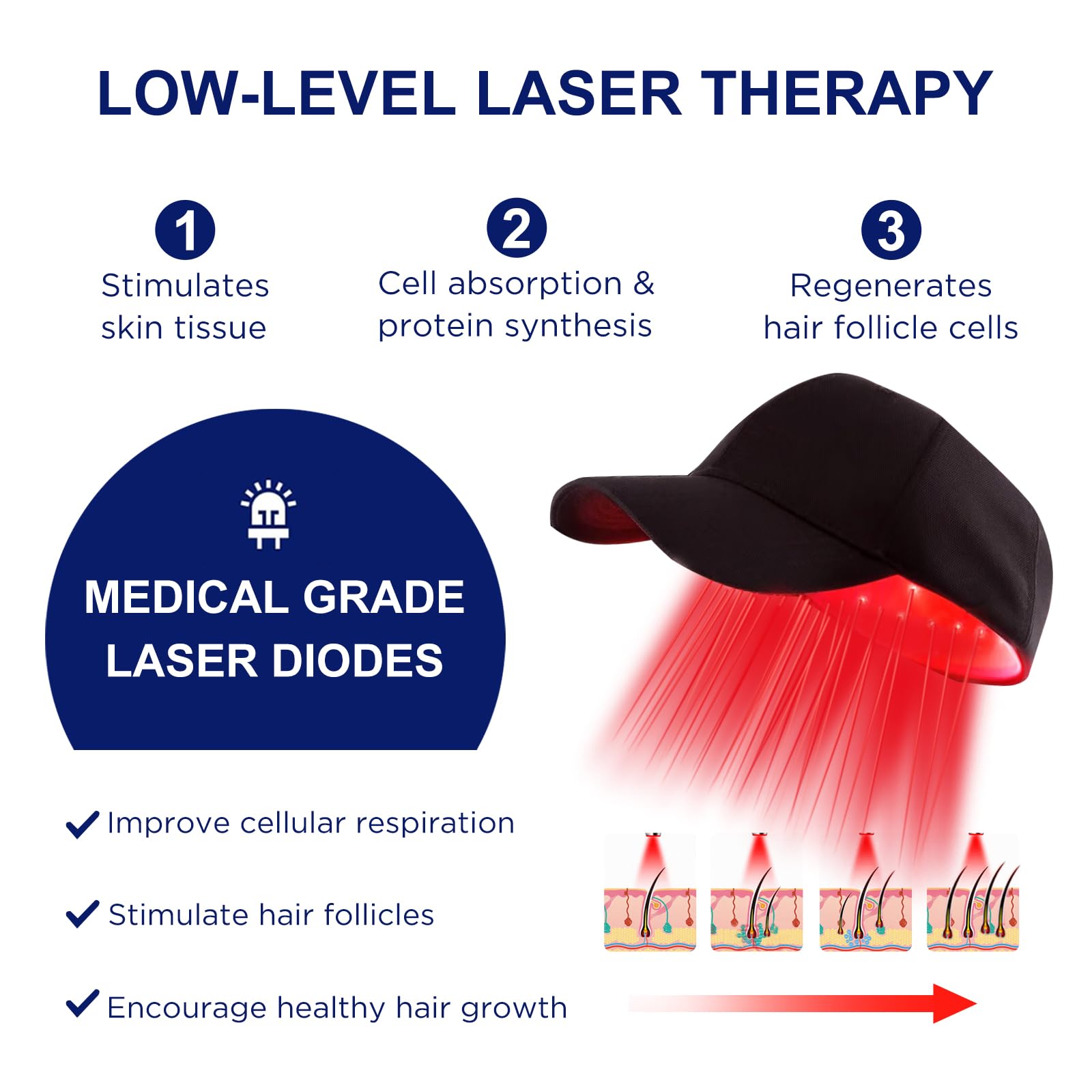 Foto 4 pulgar | Gorro Láser Para El Crecimiento Del Cabello Nnushk Red Light Therapy Black - Venta Internacional.