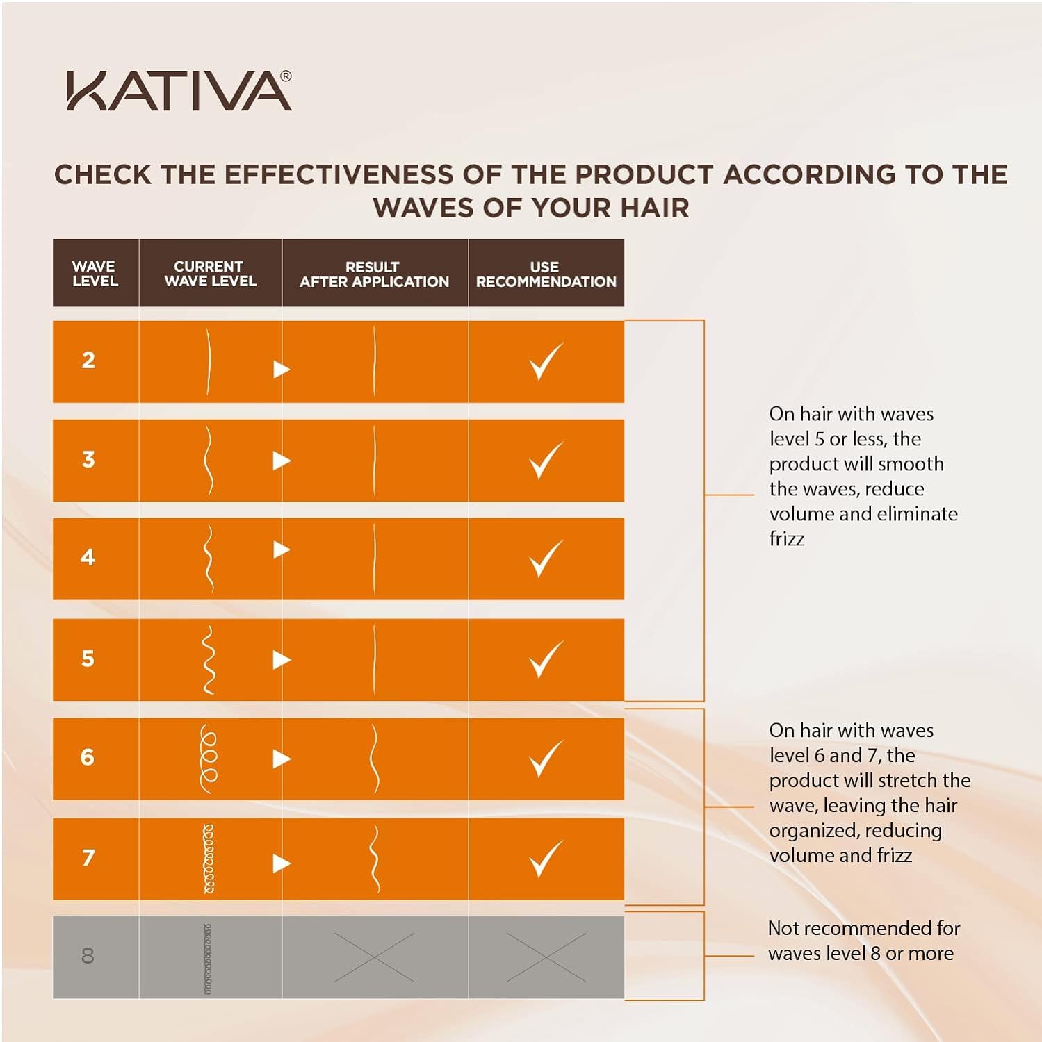Foto 8 pulgar | Kit De Tratamiento Para Alisar El Cabello Kativa Keratin Premium - Venta Internacional.