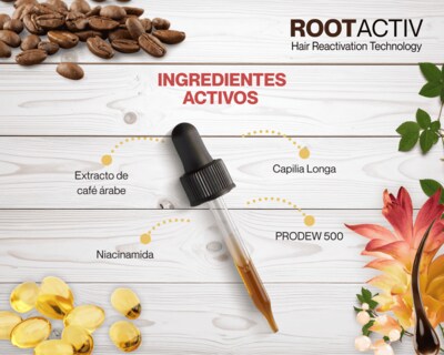 Foto 7 | Loción Para La Caída Del Cabello Con Gotero Rootactiv Capilia Longa + Niacinamida Frasco Con 50 Ml 6 Pack.