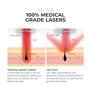 Foto 6 | Dispositivo Para El Crecimiento Del Cabello Hairmax Laser Band 41 Aprobado Por La Fda - Venta Internacional.