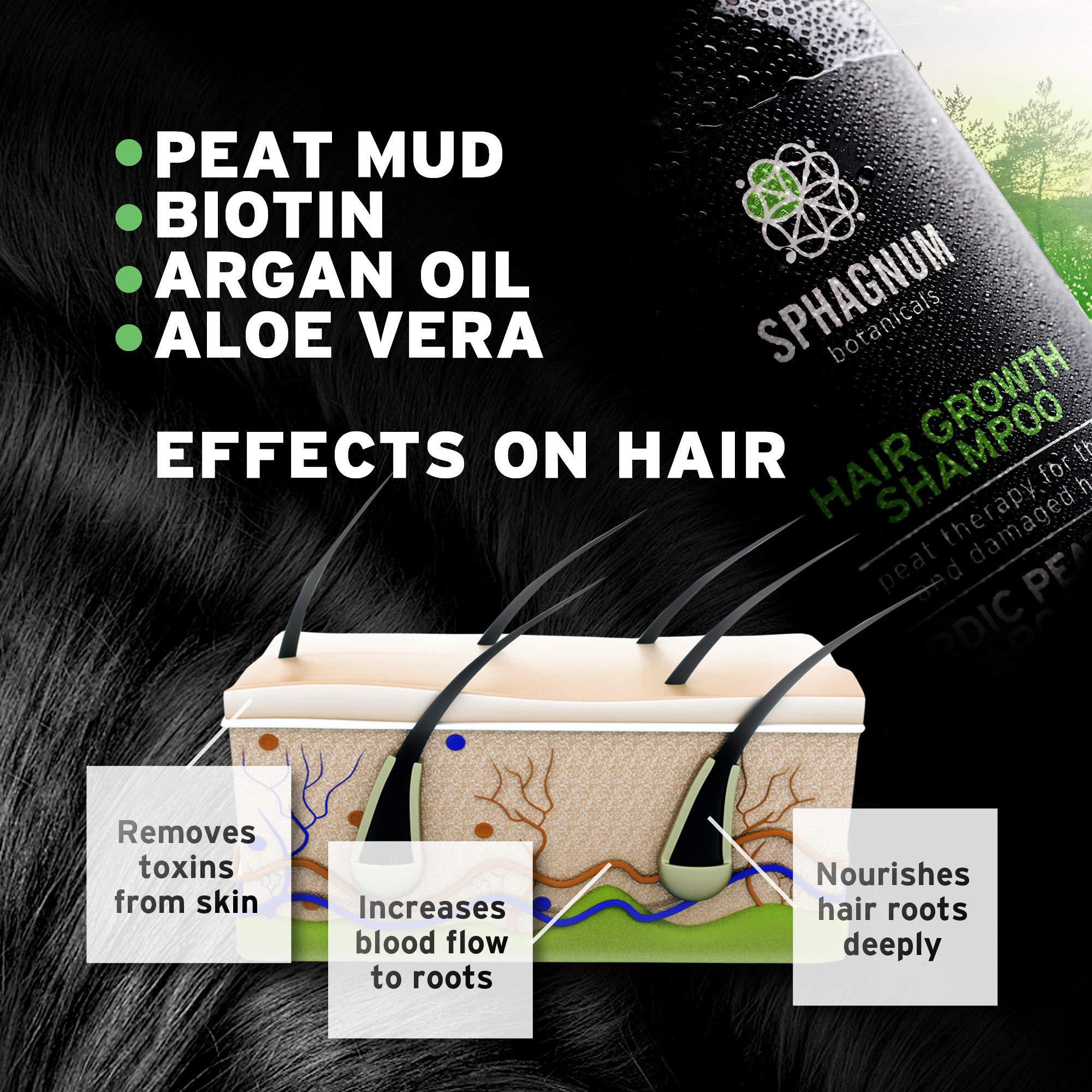 Foto 5 | Champú Y Acondicionador Para El Crecimiento Del Cabello Sphagnum Botanicals - Venta Internacional.